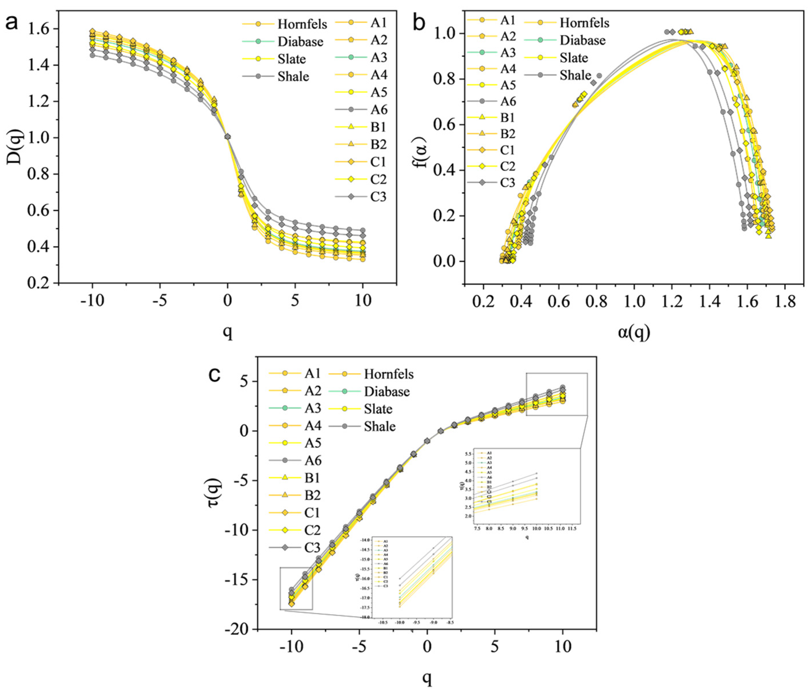 Fractalfract 08 00737 g007
