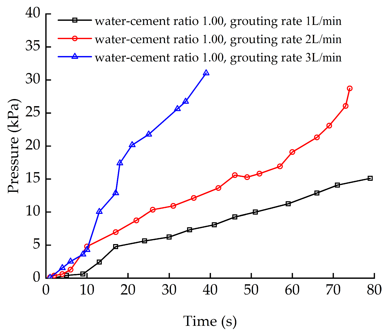 Fractalfract 08 00739 g006