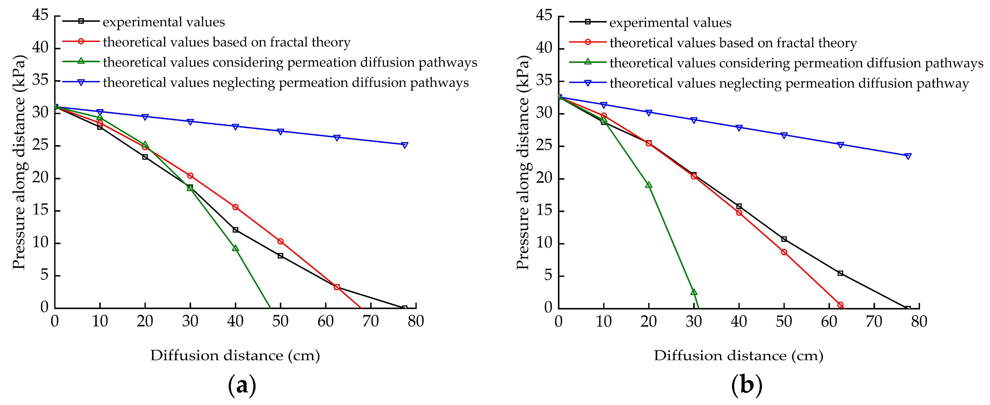 Fractalfract 08 00739 g007