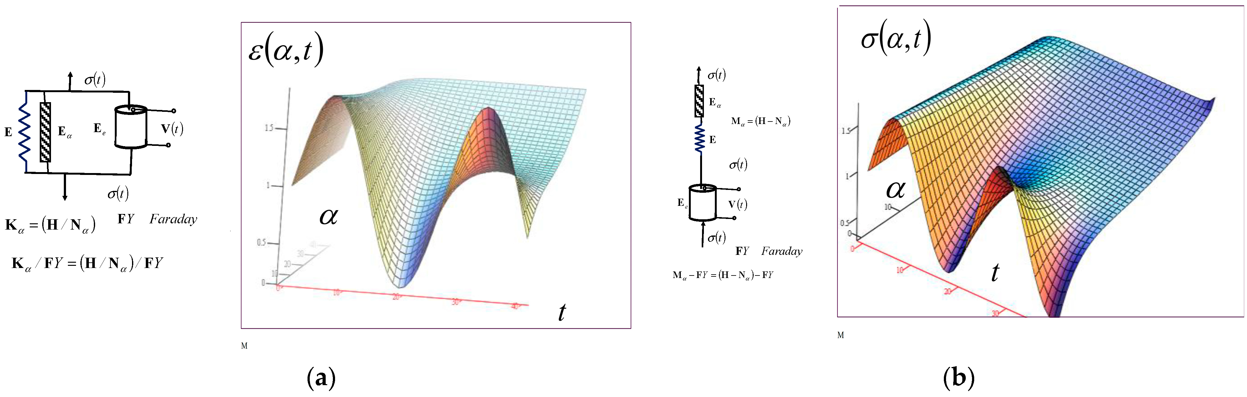 Fractalfract 08 00742 g002