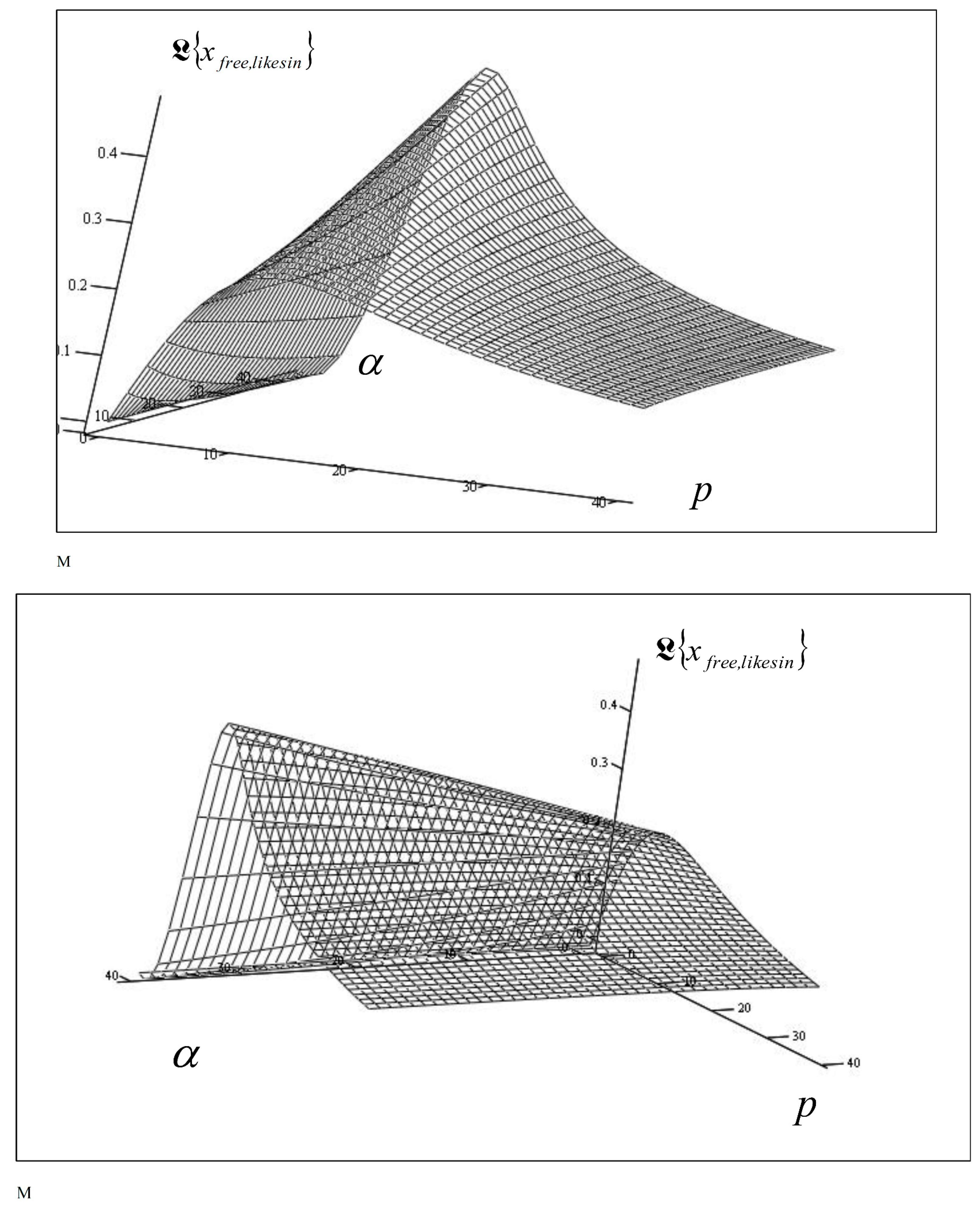 Fractalfract 08 00742 g006