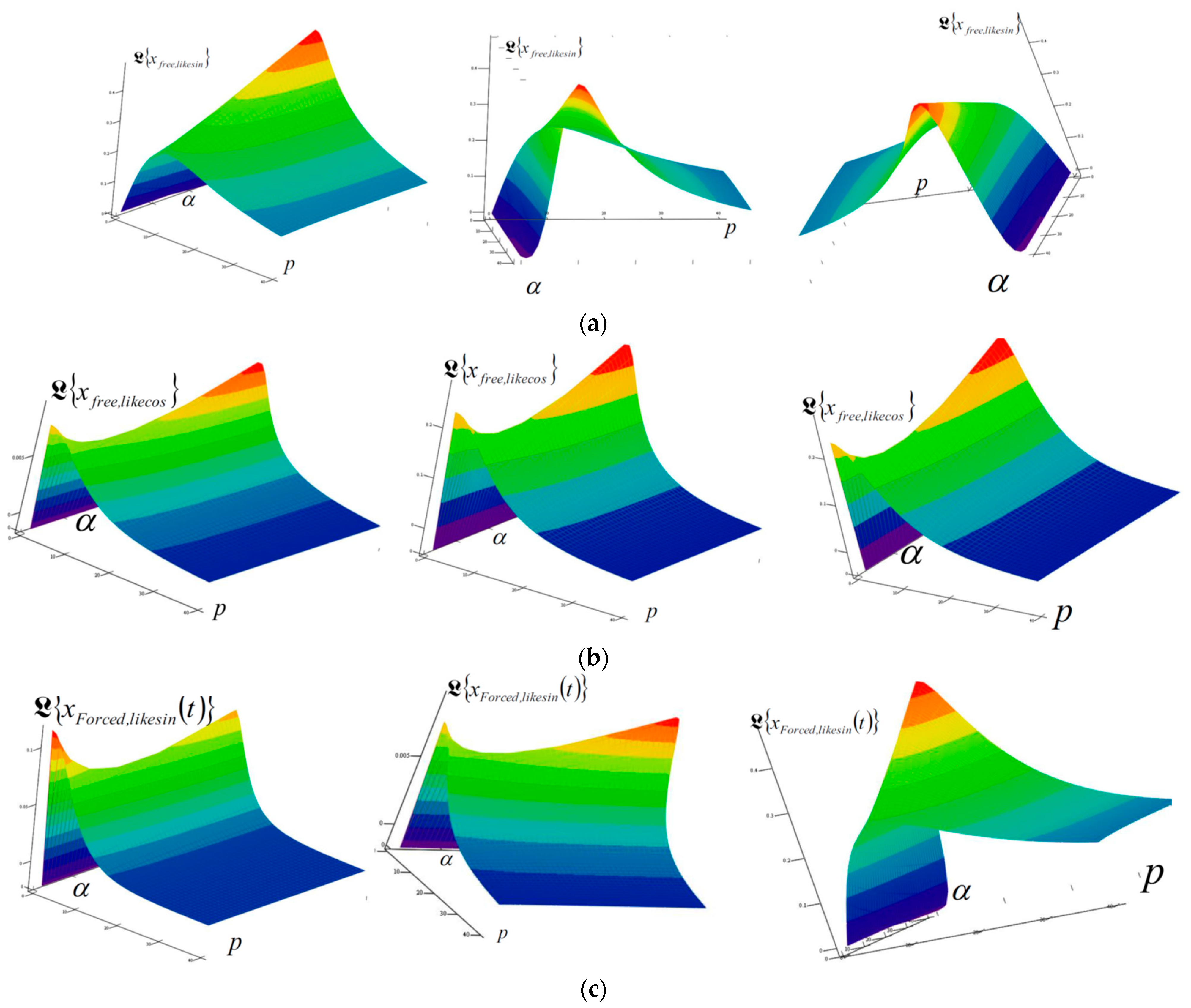 Fractalfract 08 00742 g009