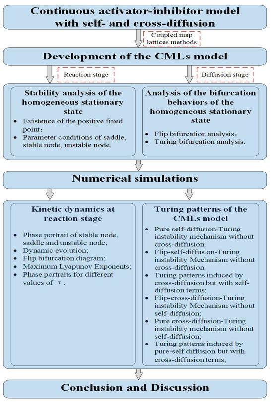 Fractalfract 08 00743 g0a1
