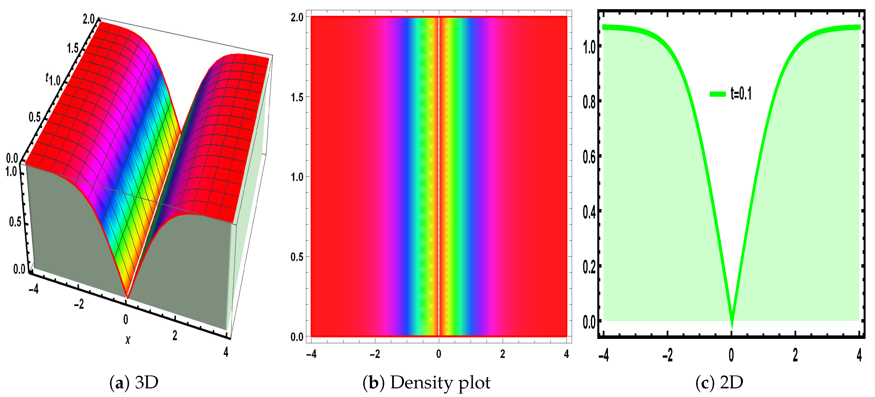 Fractalfract 09 00010 g001