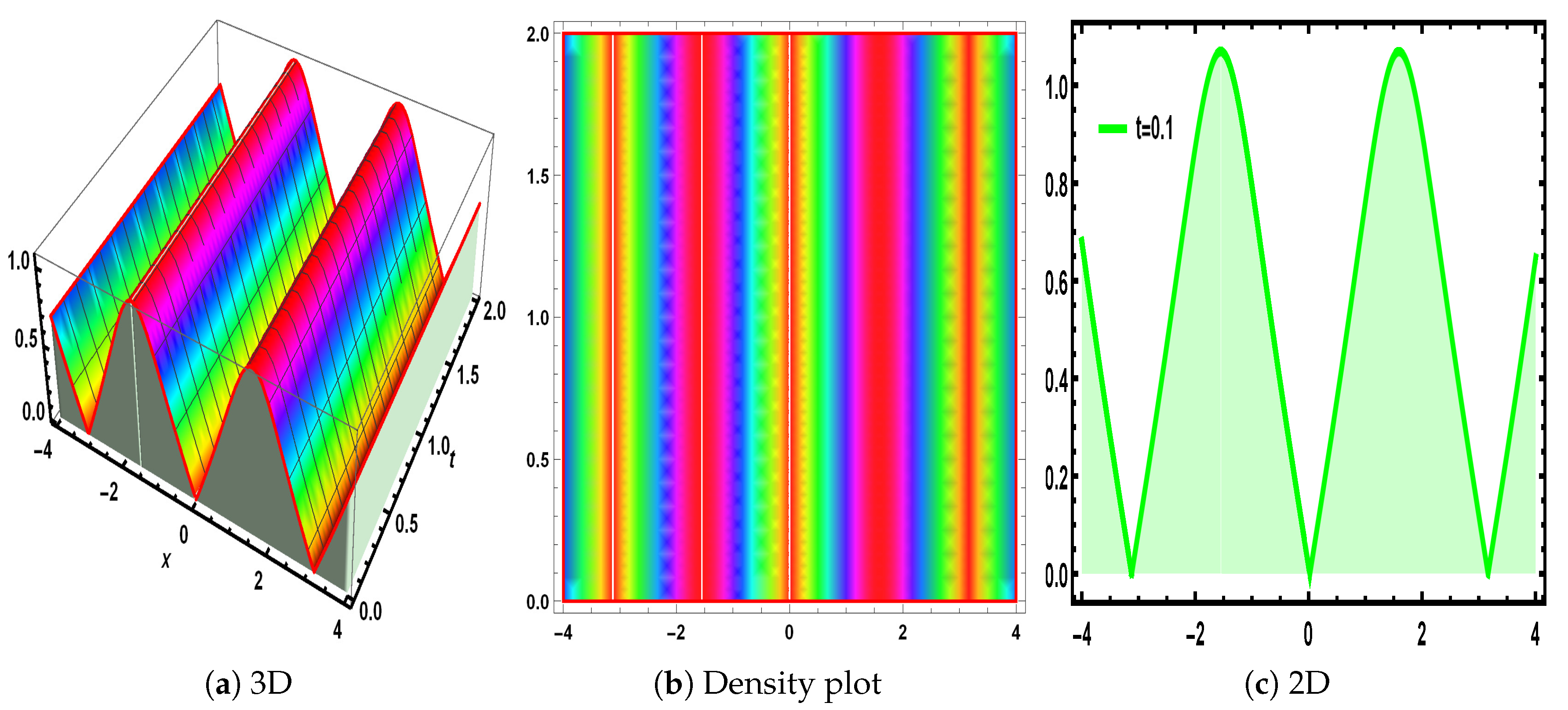 Fractalfract 09 00010 g002