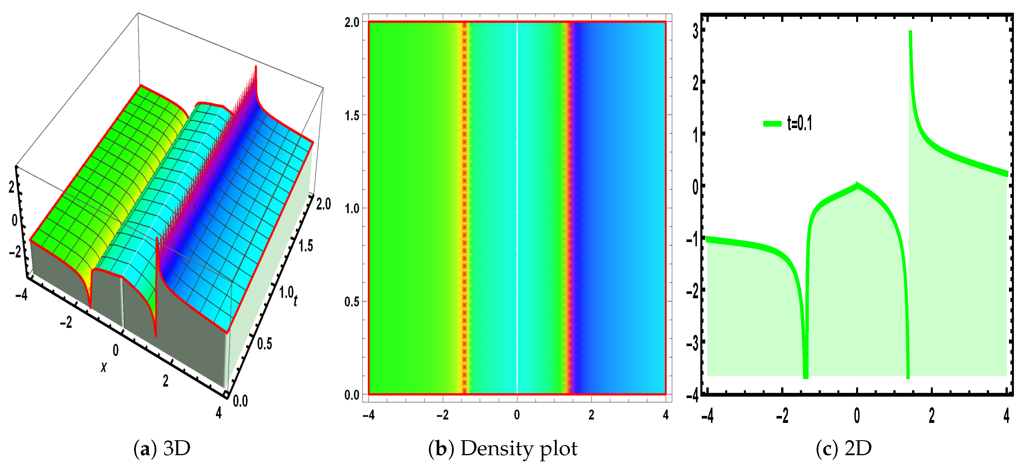 Fractalfract 09 00010 g003