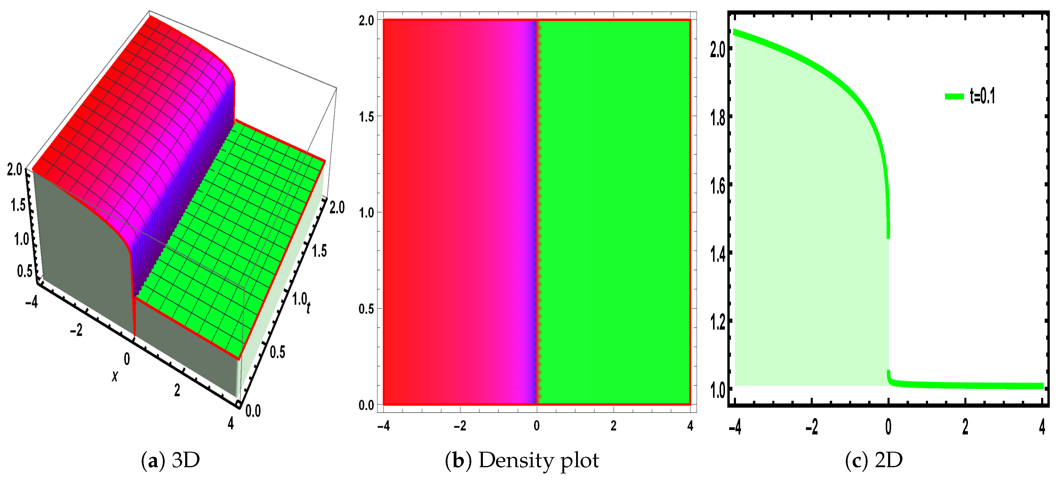 Fractalfract 09 00010 g004