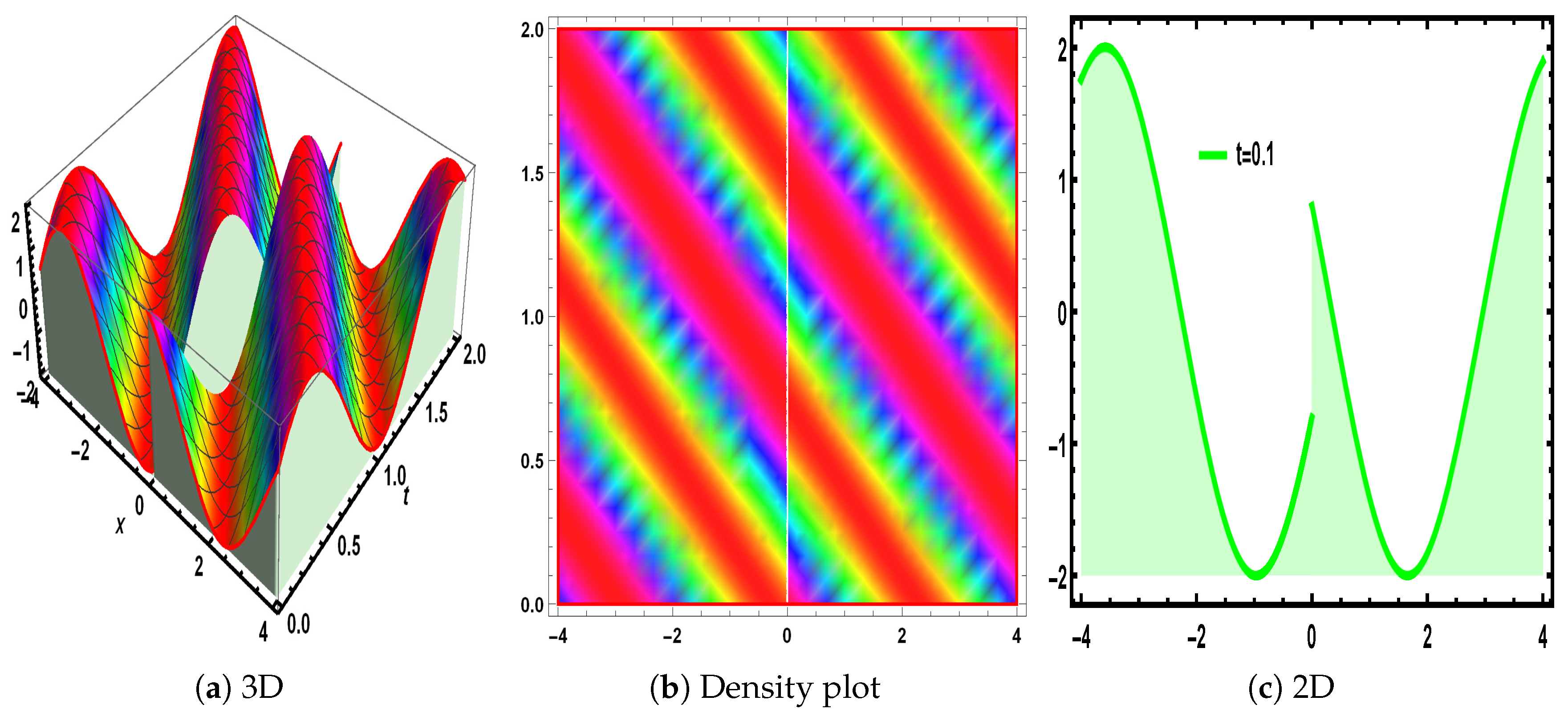 Fractalfract 09 00010 g005