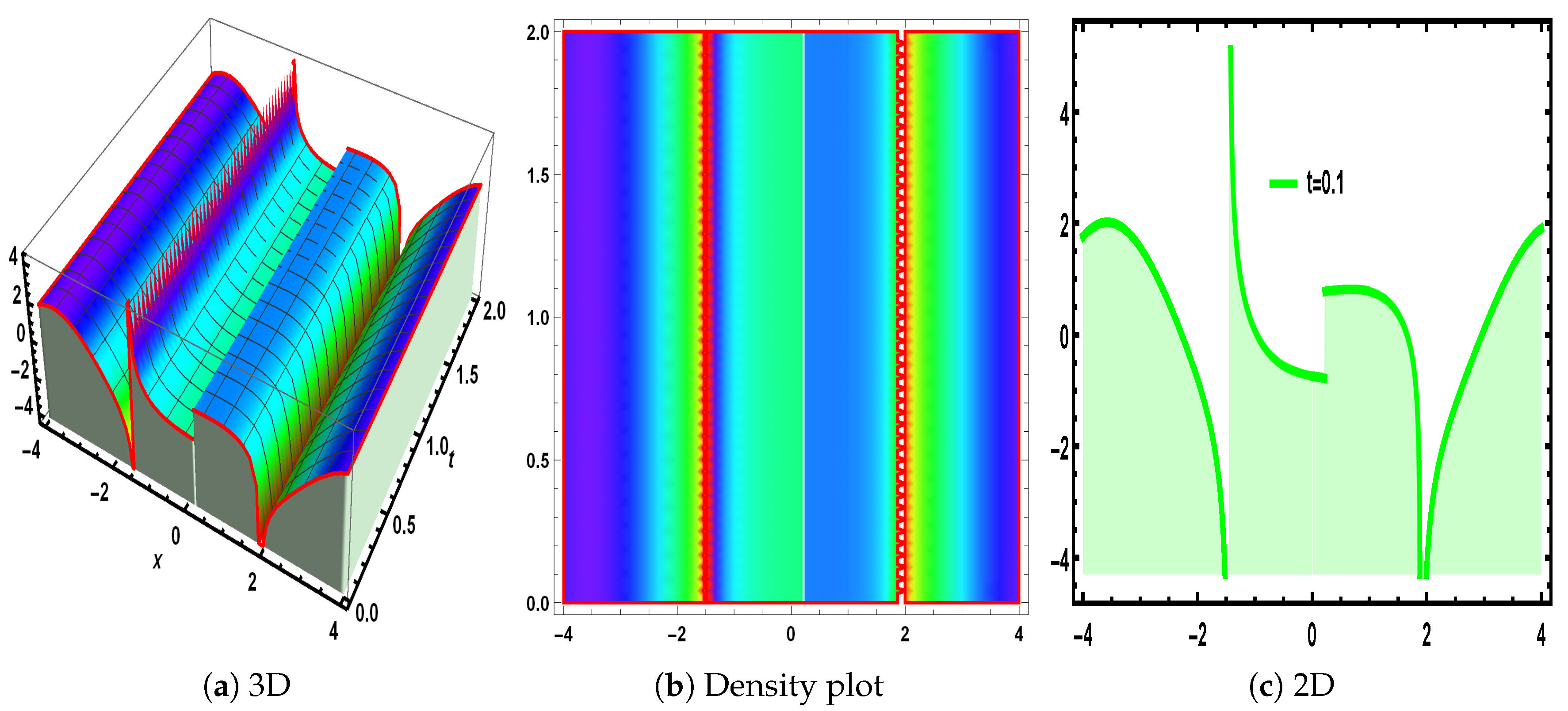 Fractalfract 09 00010 g006