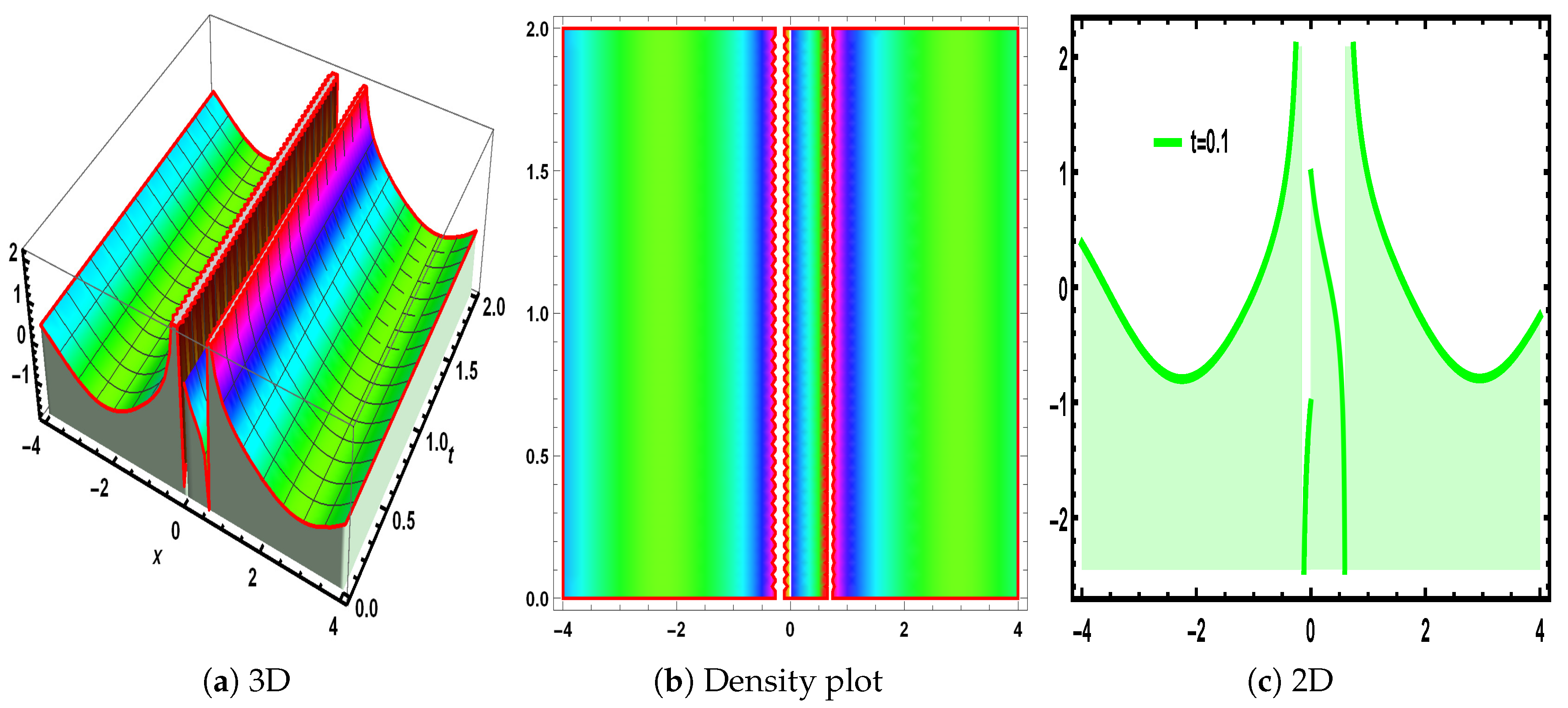 Fractalfract 09 00010 g007