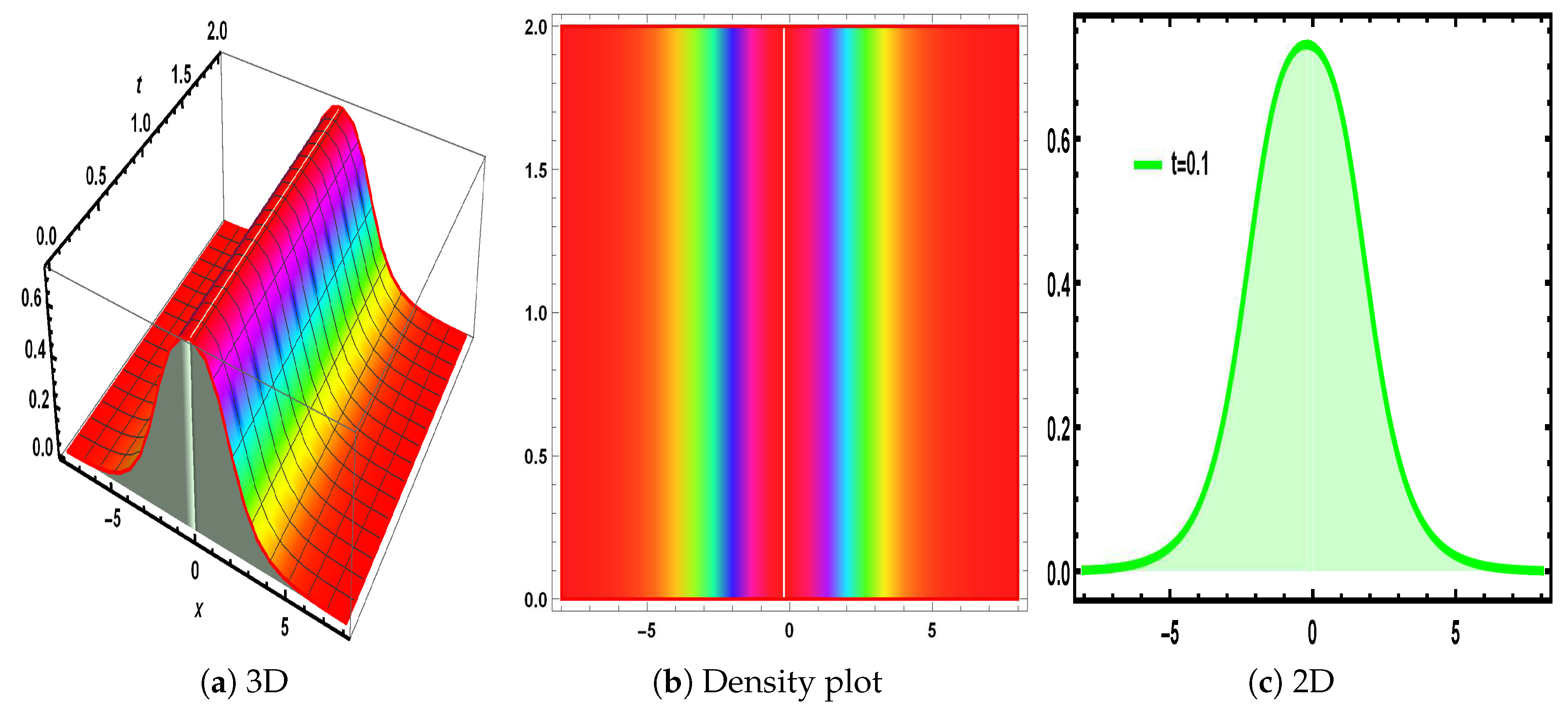 Fractalfract 09 00010 g008