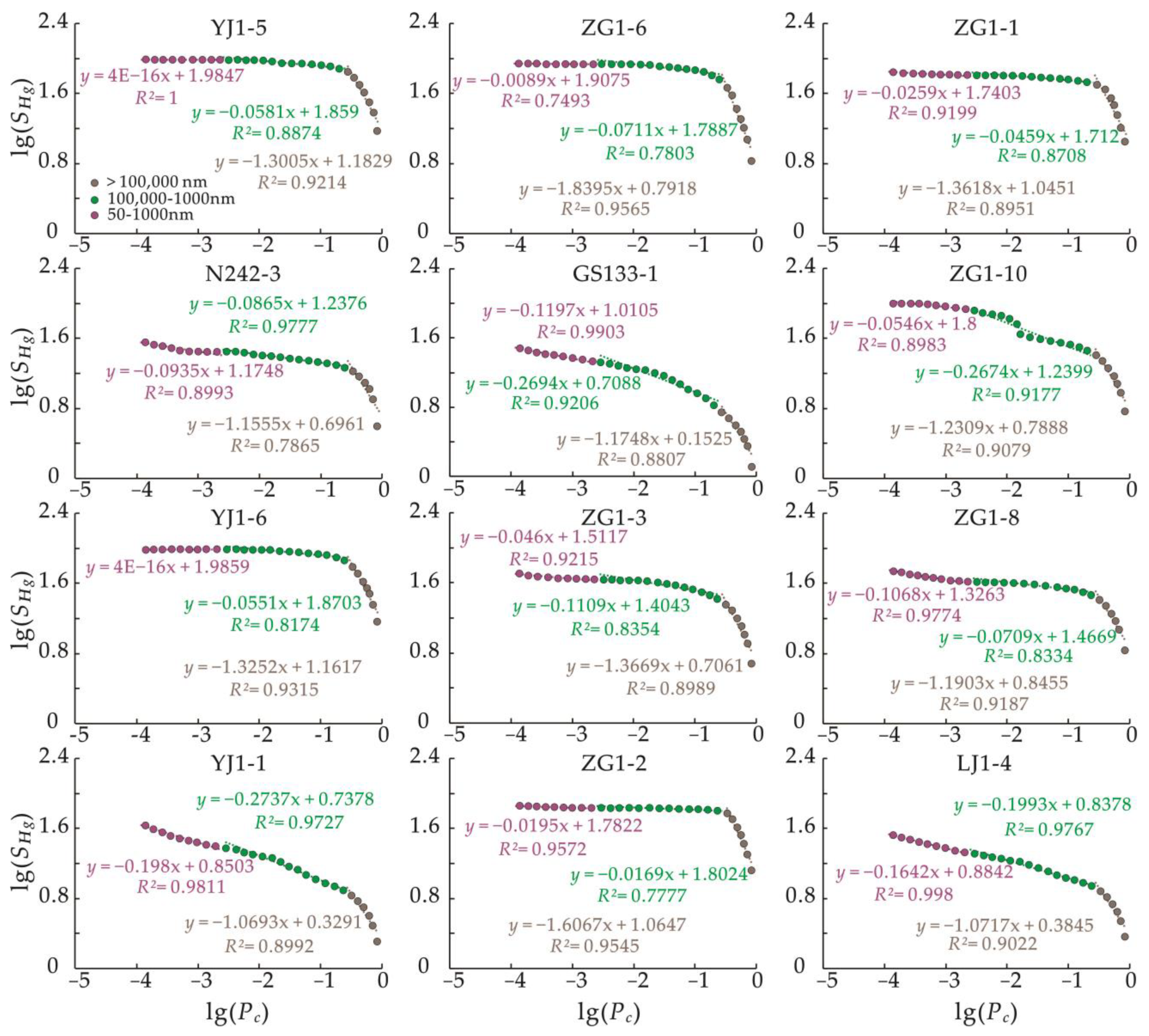 Fractalfract 09 00011 g010