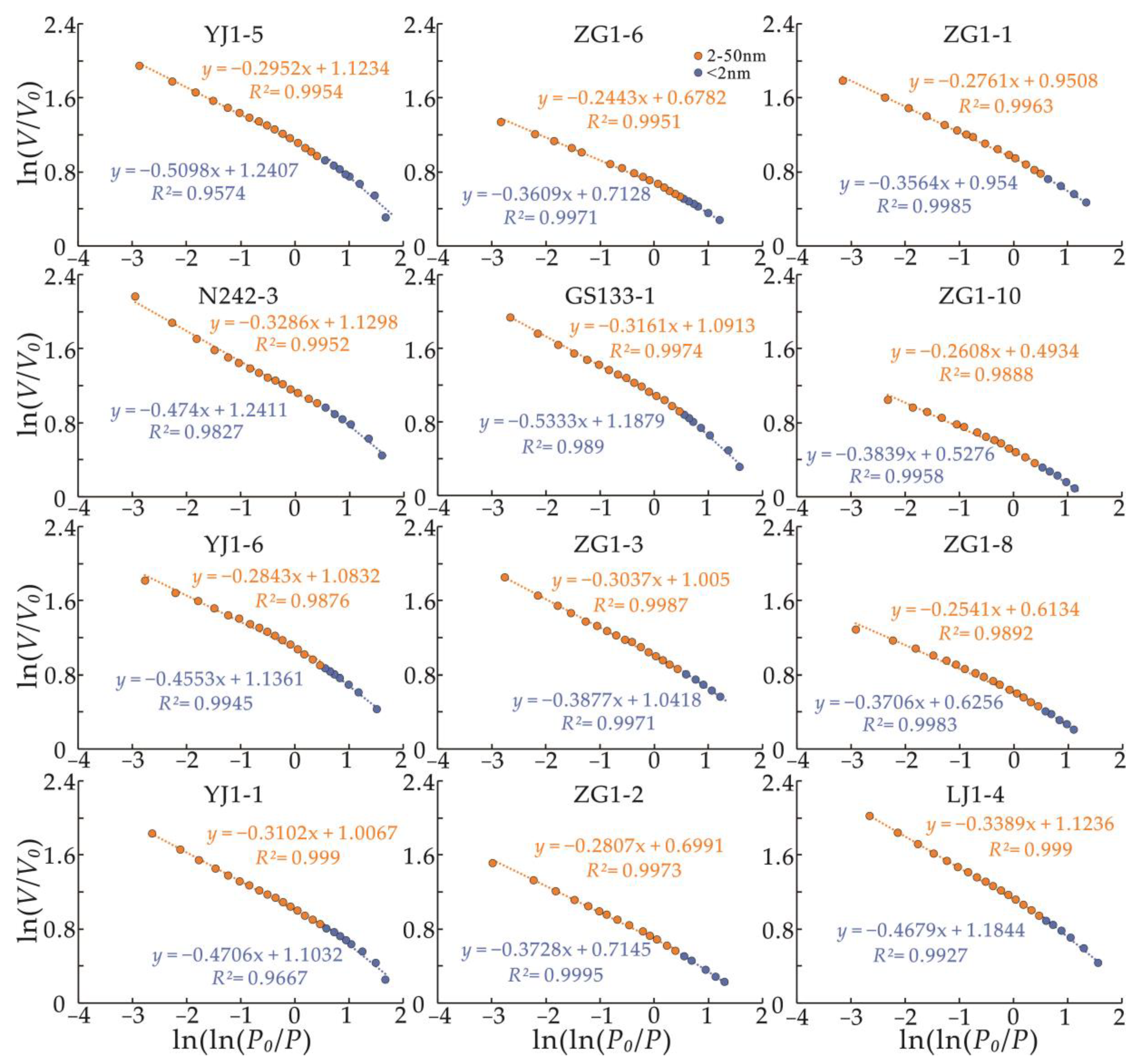 Fractalfract 09 00011 g011