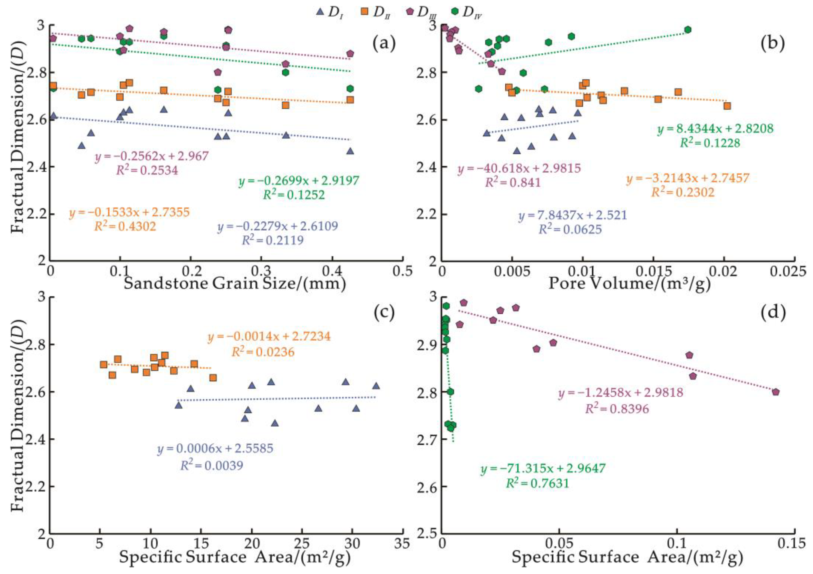 Fractalfract 09 00011 g014