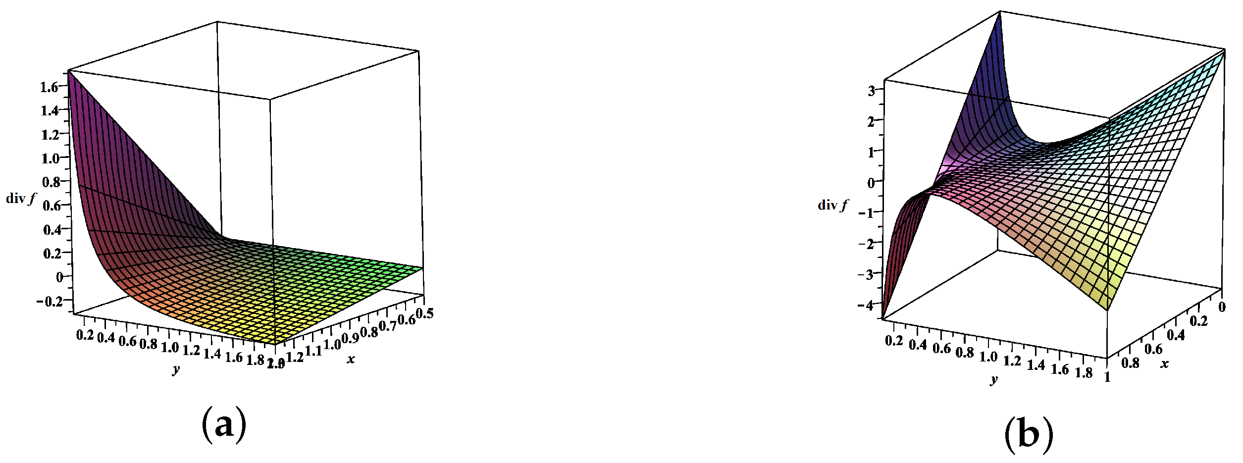 Fractalfract 09 00019 g003