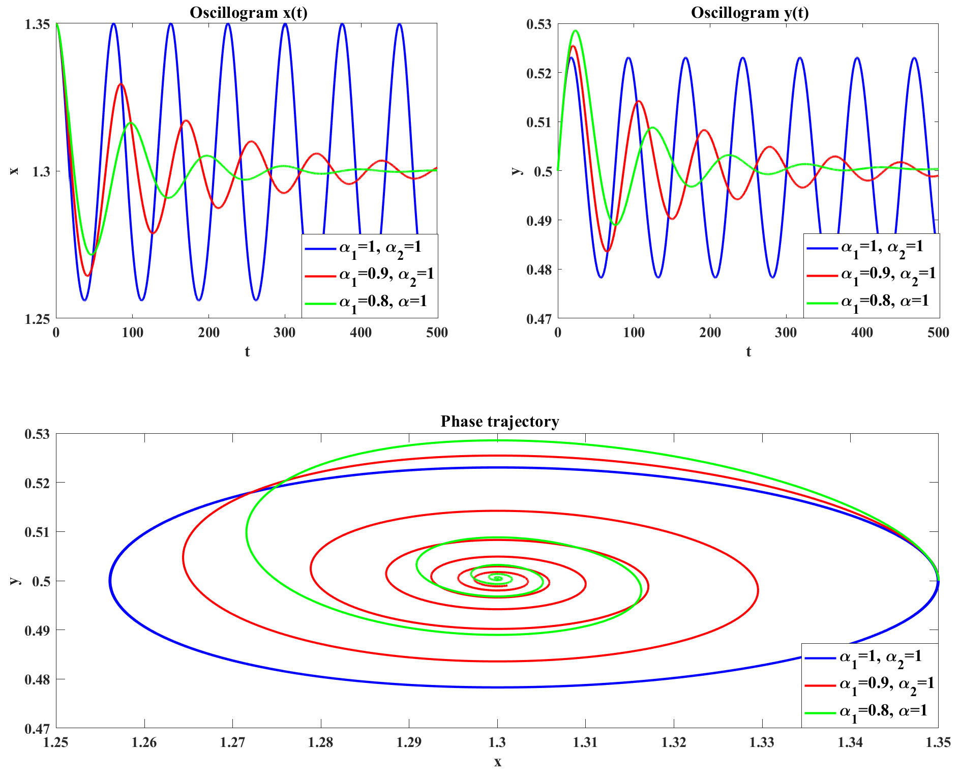 Fractalfract 09 00019 g012
