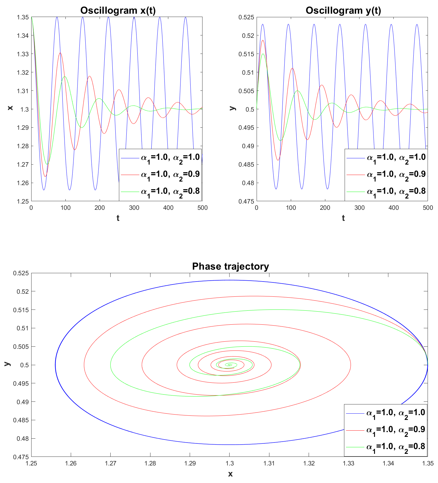 Fractalfract 09 00019 g013