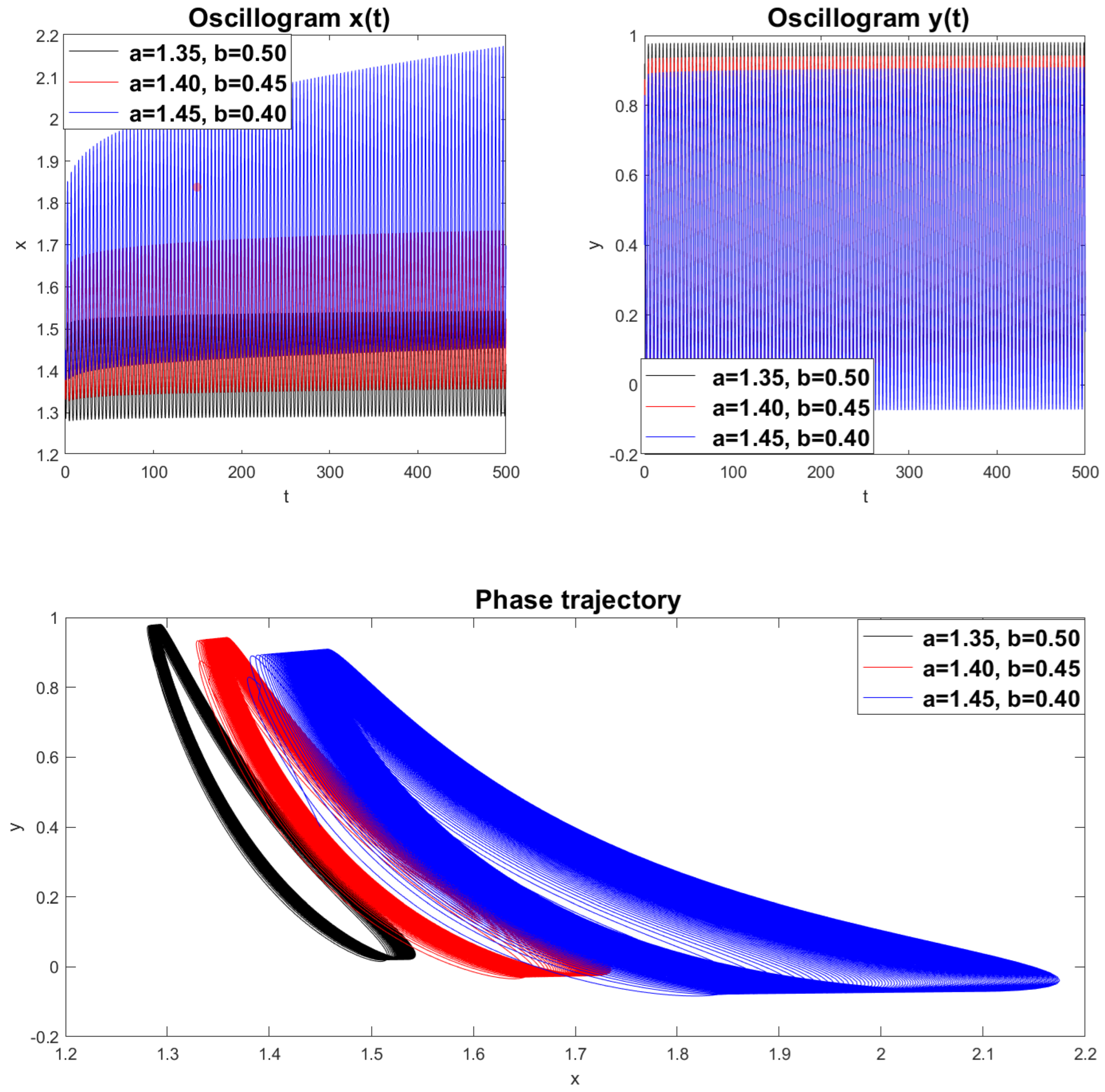 Fractalfract 09 00019 g015