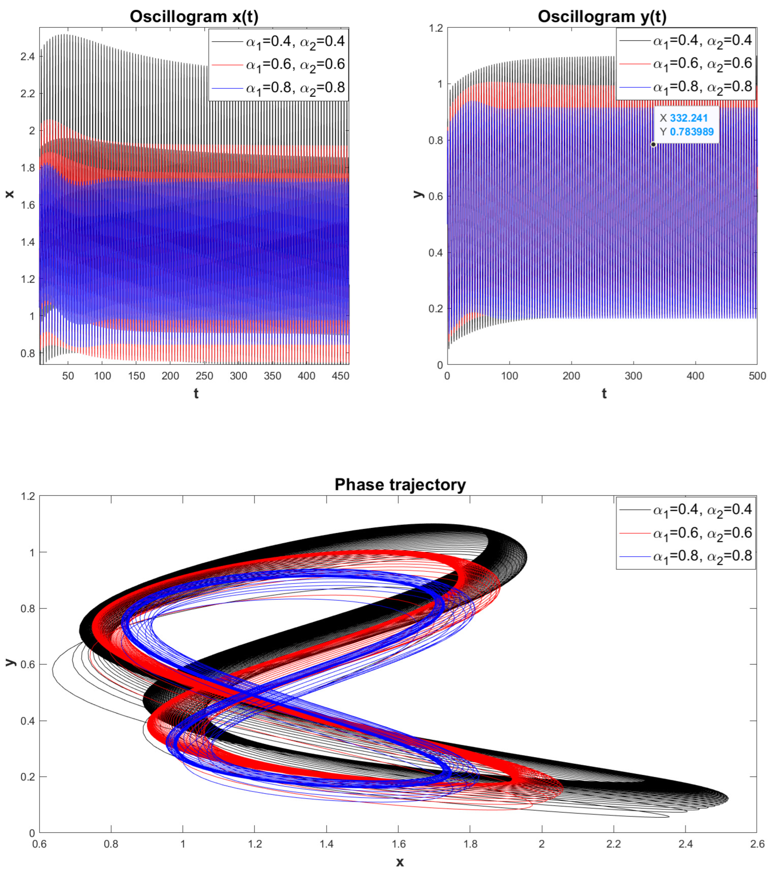 Fractalfract 09 00019 g017