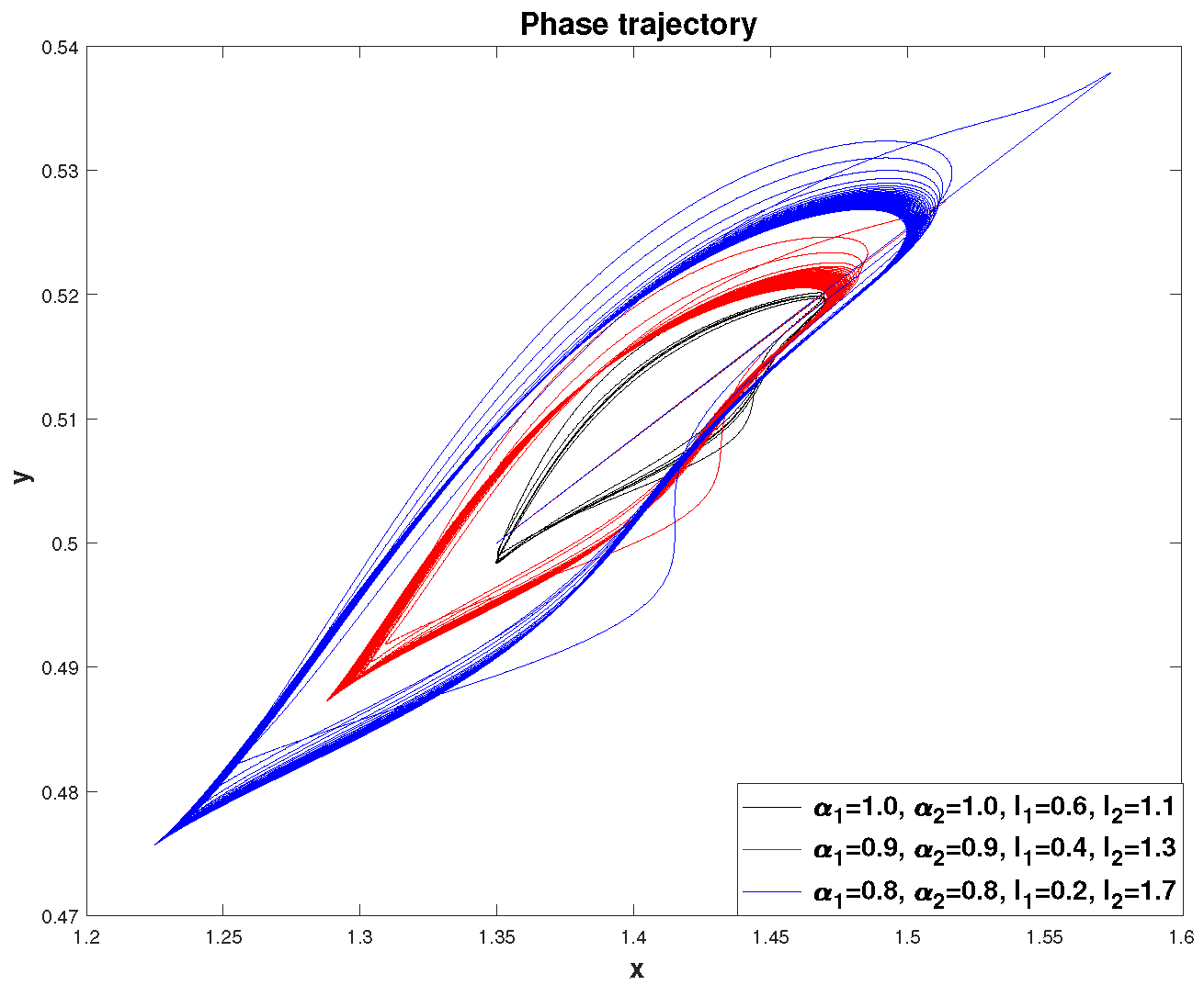 Fractalfract 09 00019 g018