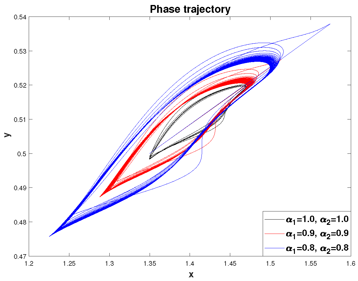 Fractalfract 09 00019 g019