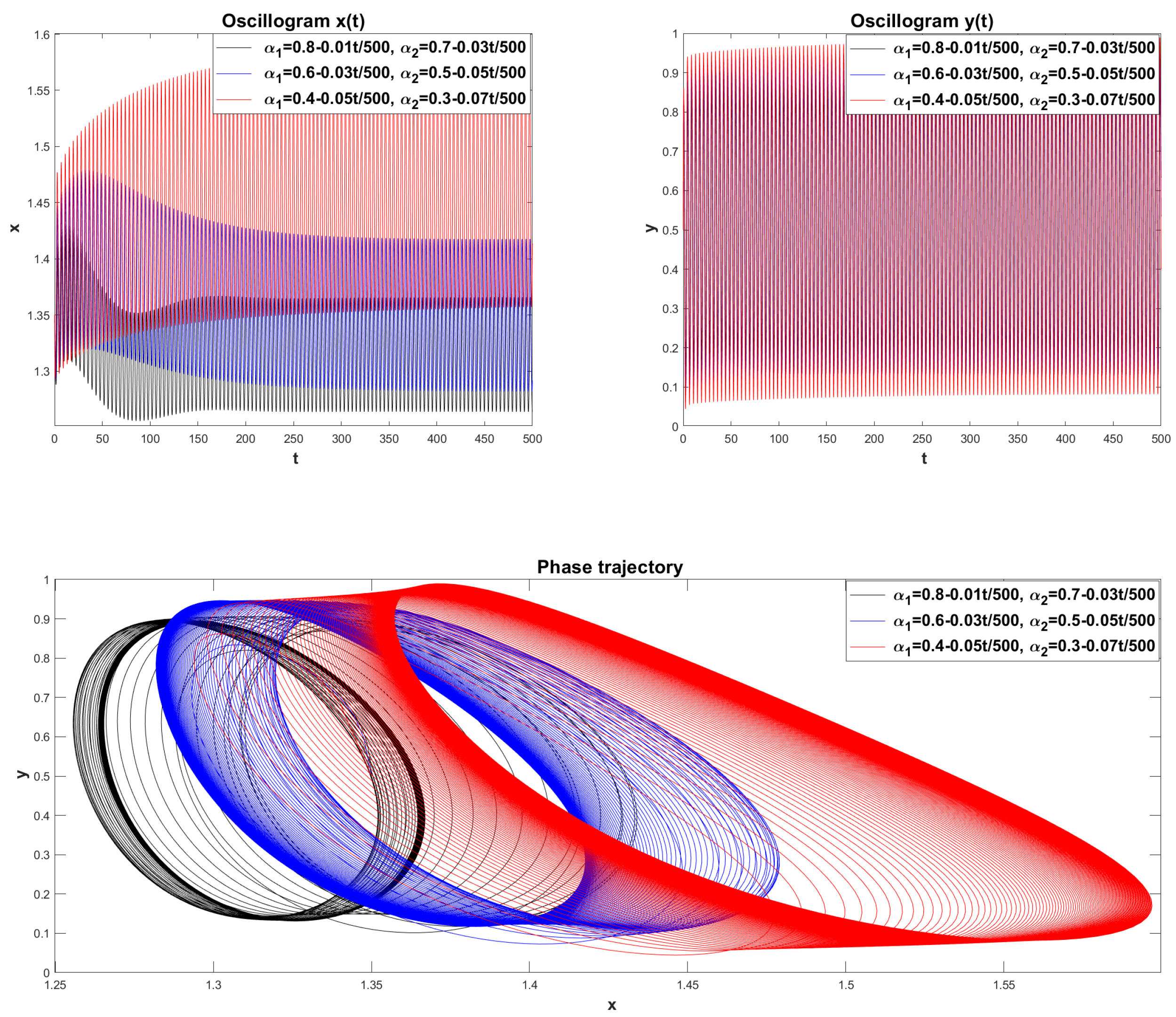 Fractalfract 09 00019 g021