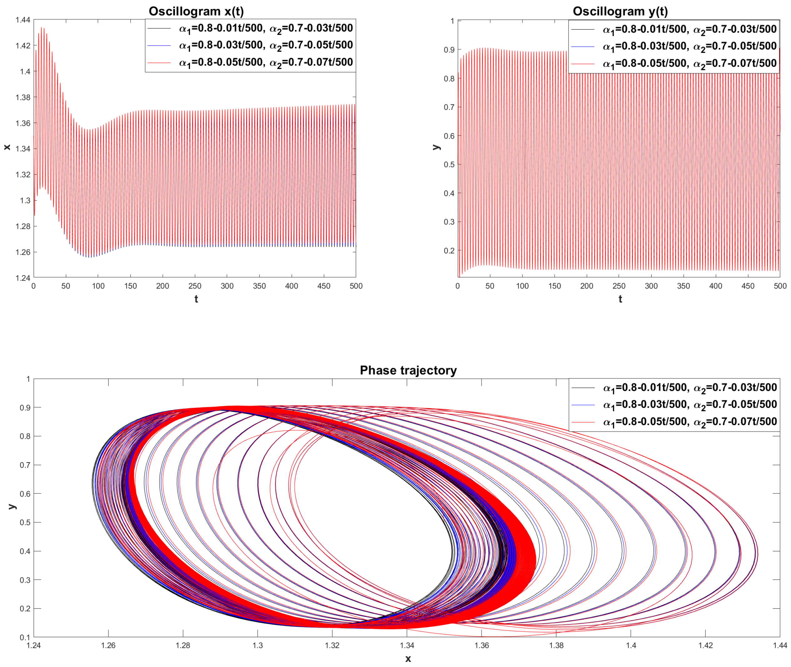 Fractalfract 09 00019 g022