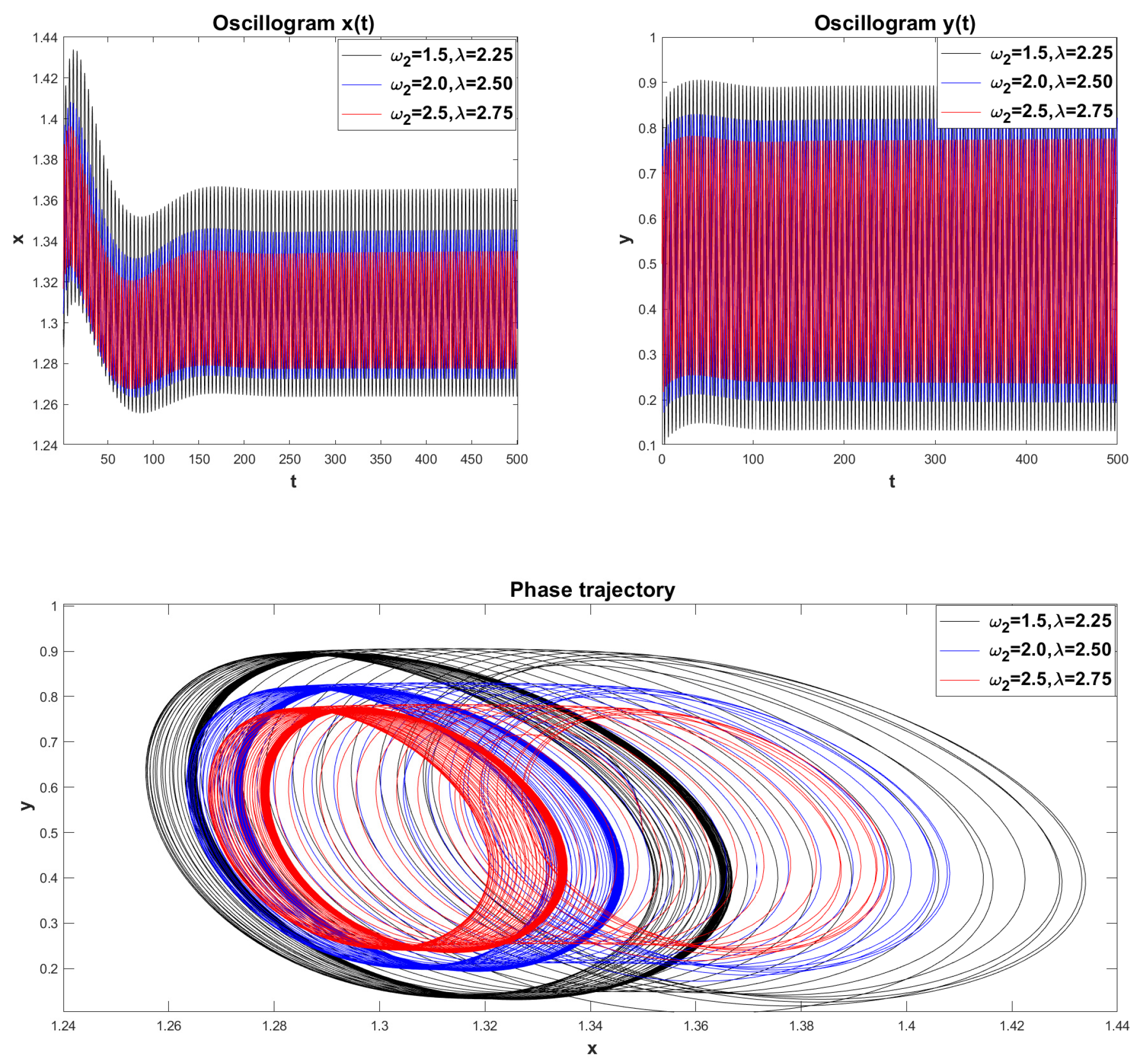 Fractalfract 09 00019 g023