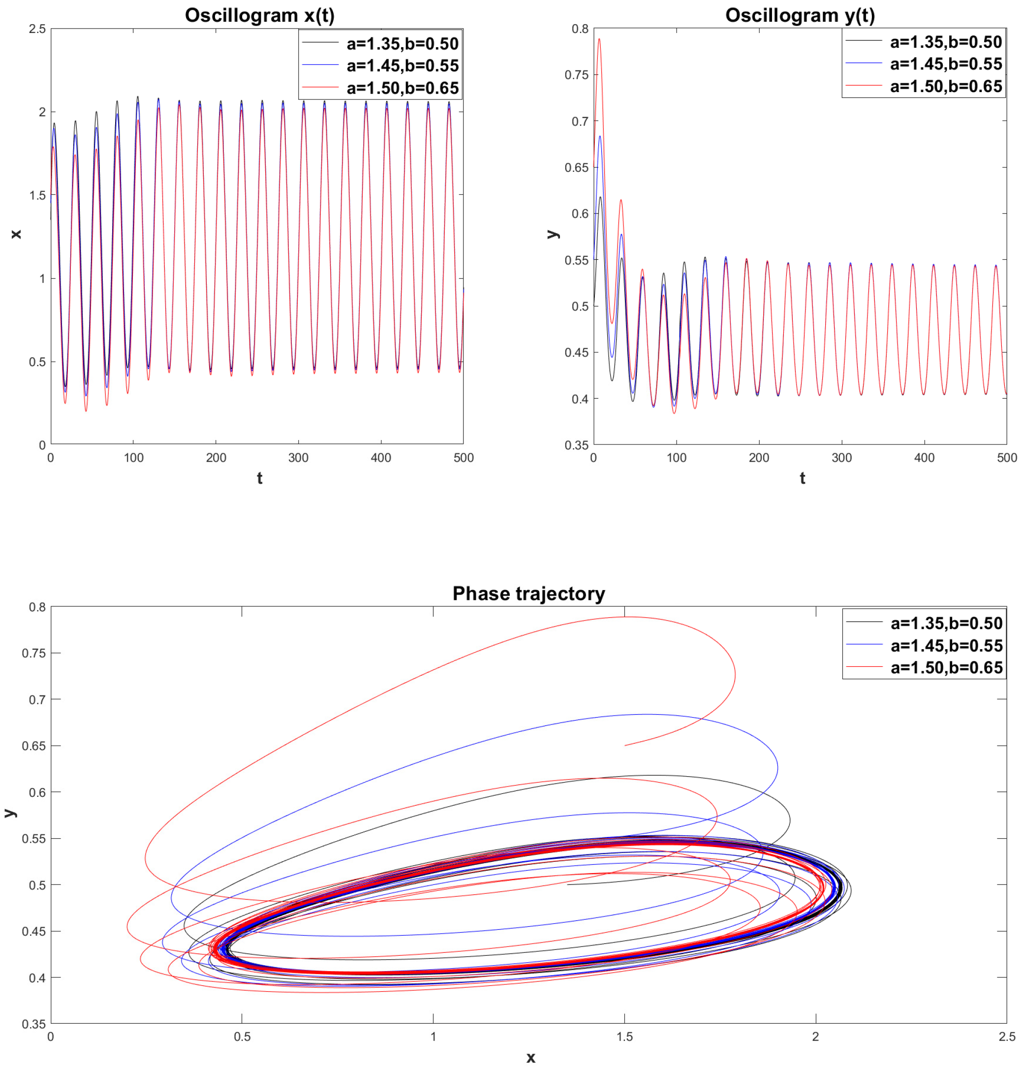 Fractalfract 09 00019 g025