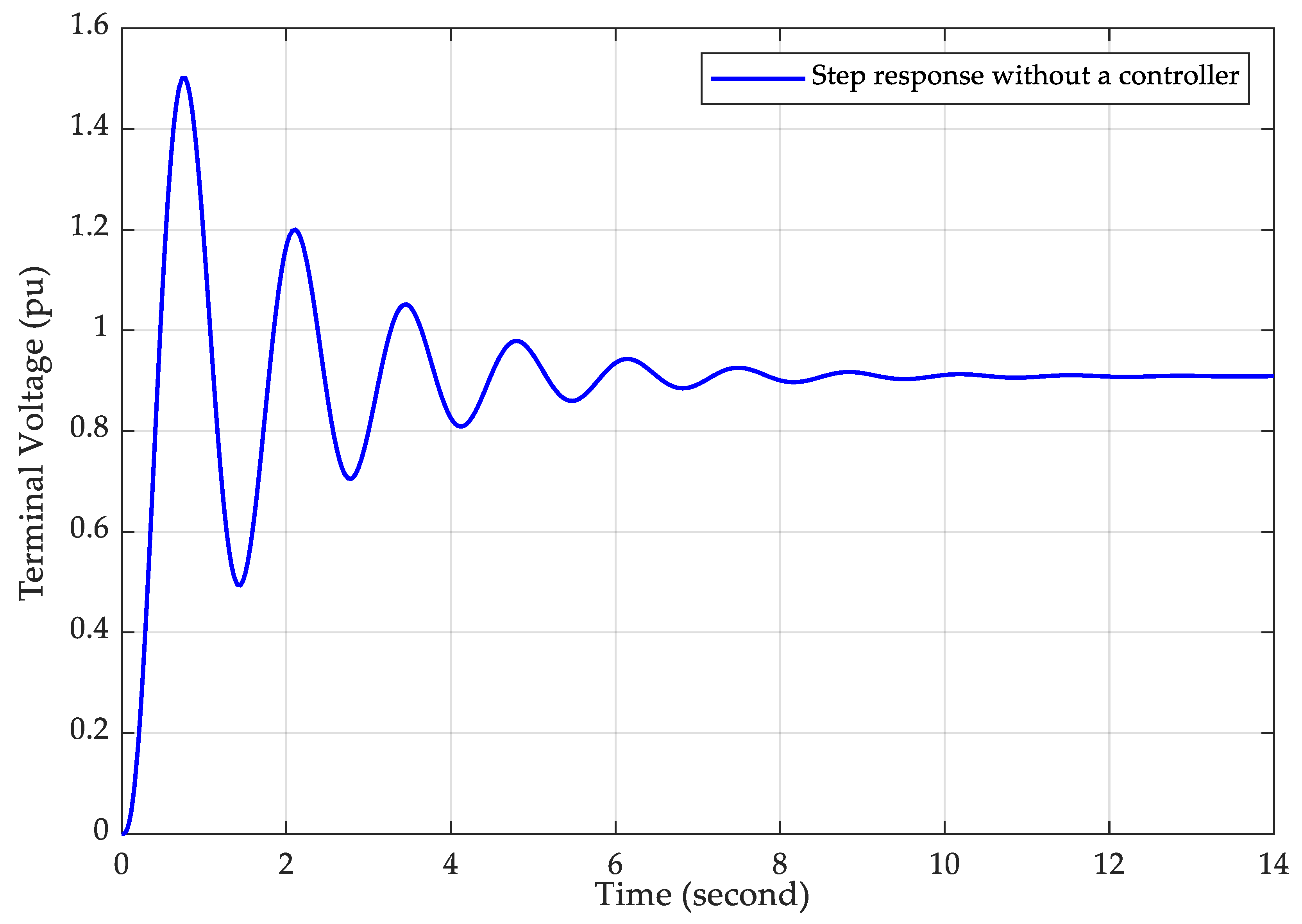 Fractalfract 09 00021 g003