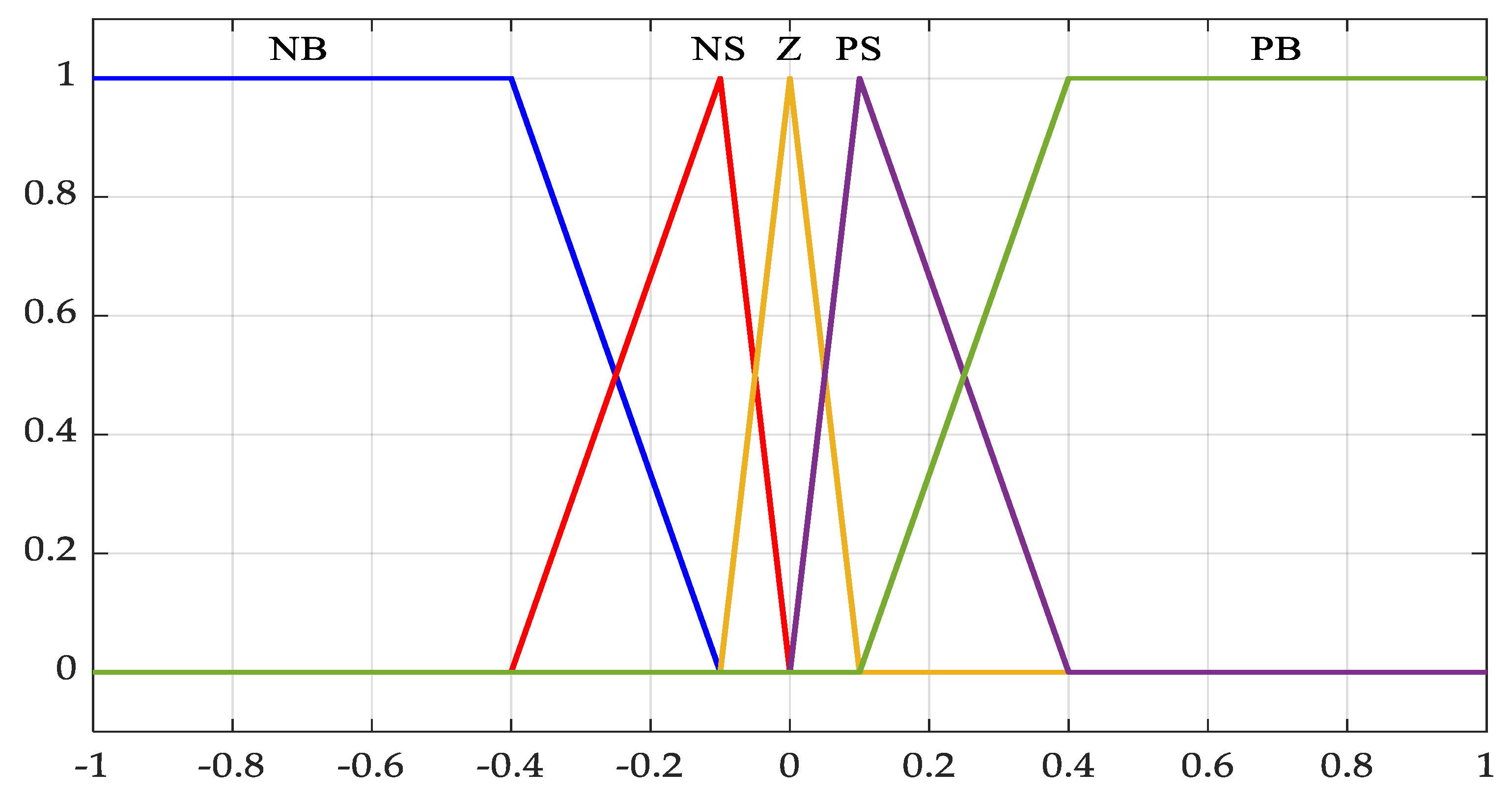 Fractalfract 09 00021 g006