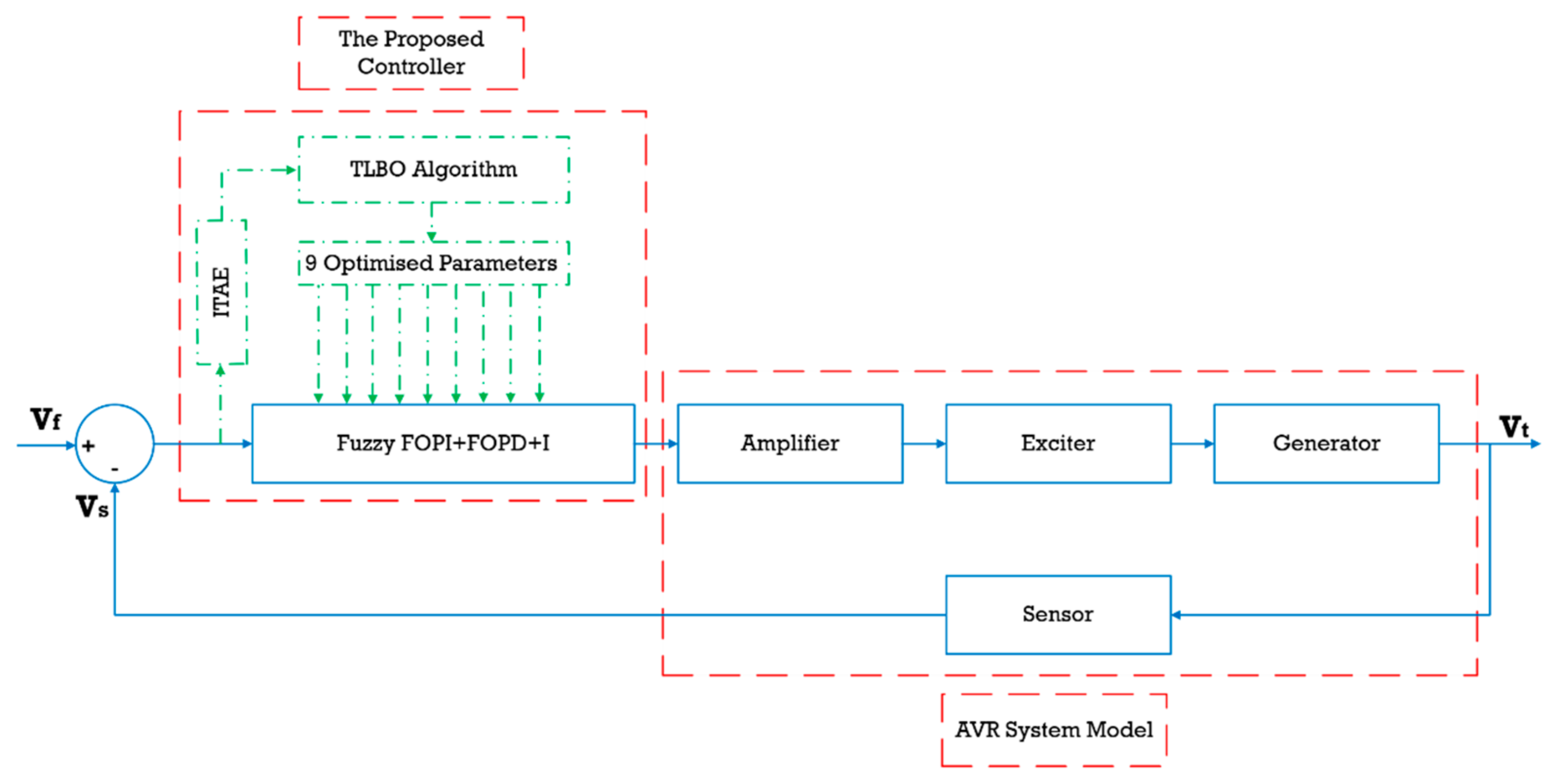 Fractalfract 09 00021 g007