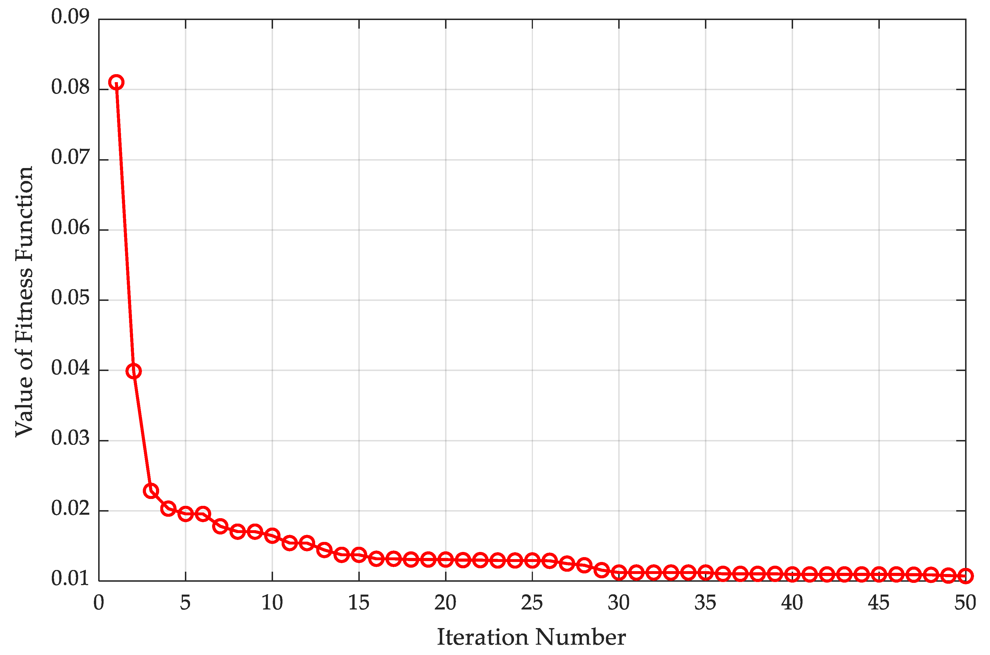 Fractalfract 09 00021 g009