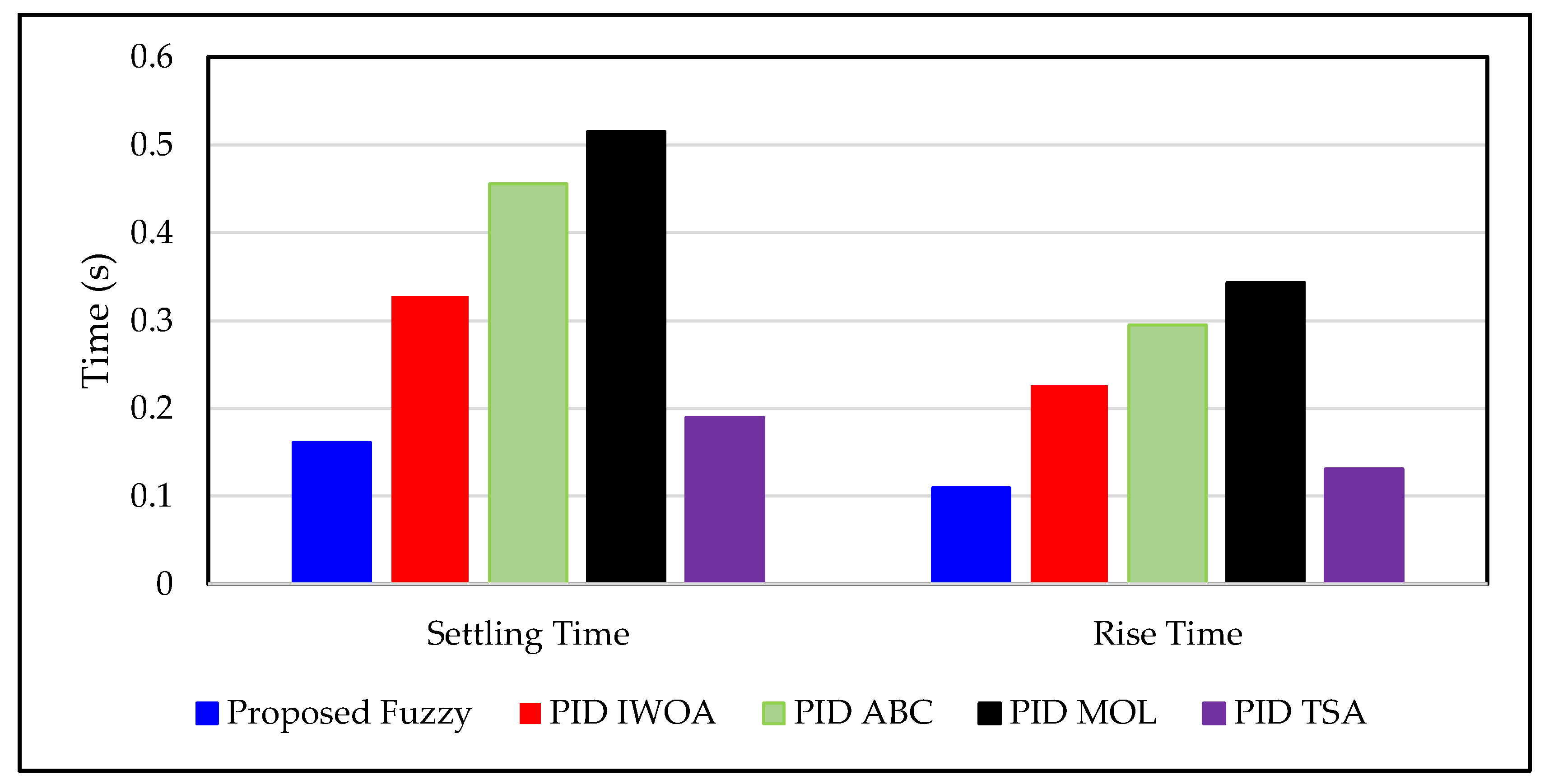 Fractalfract 09 00021 g011