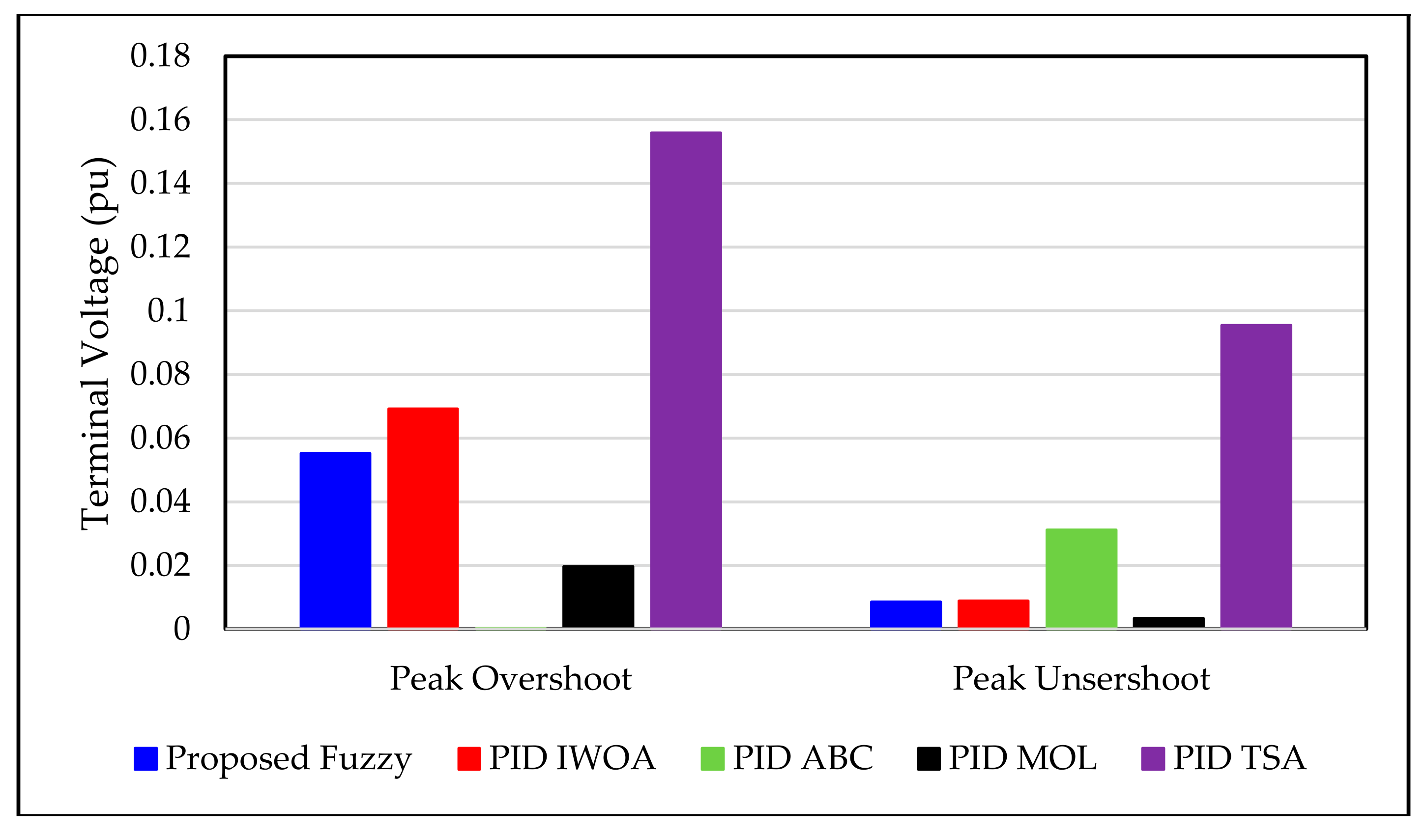 Fractalfract 09 00021 g013