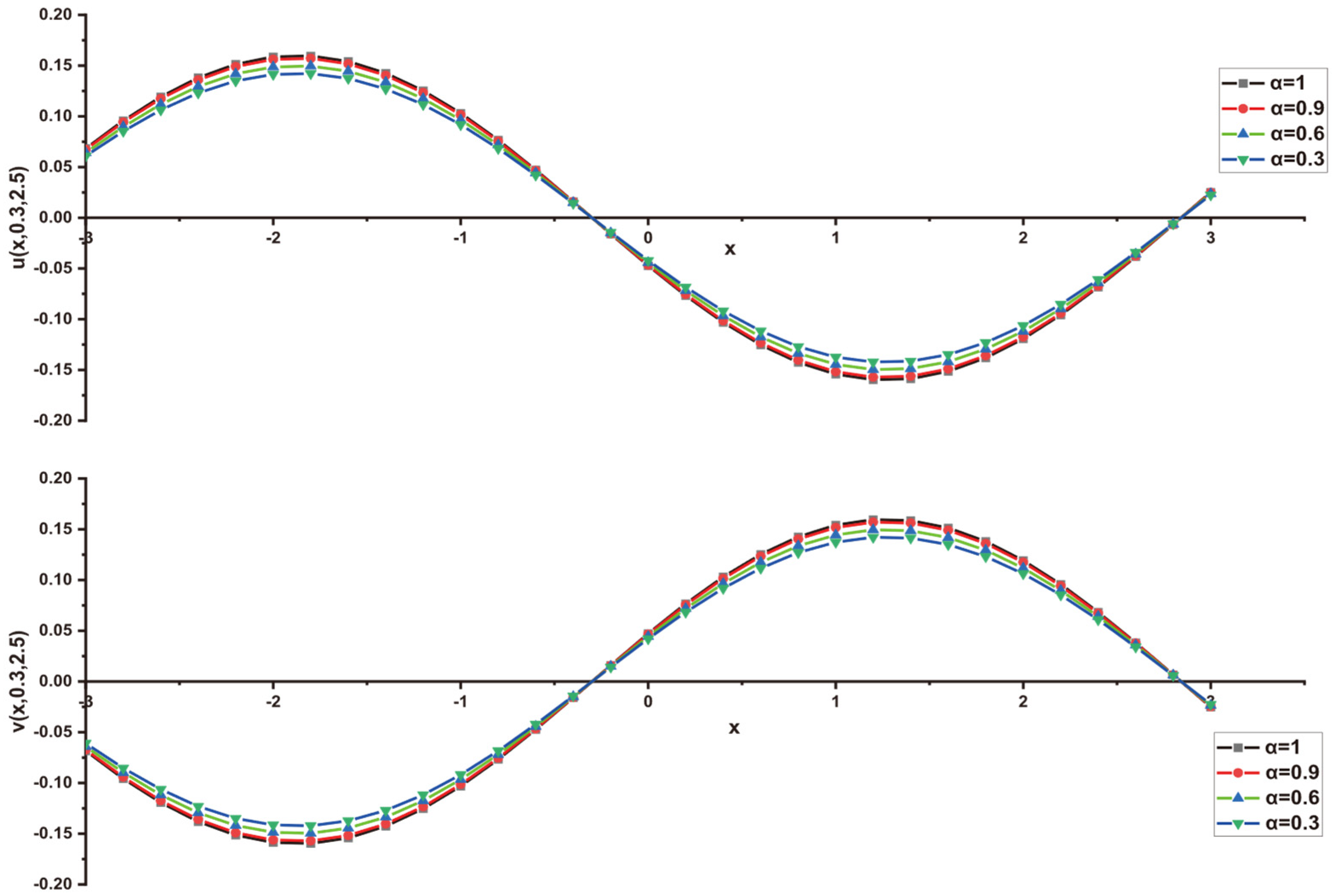 Fractalfract 09 00023 g001