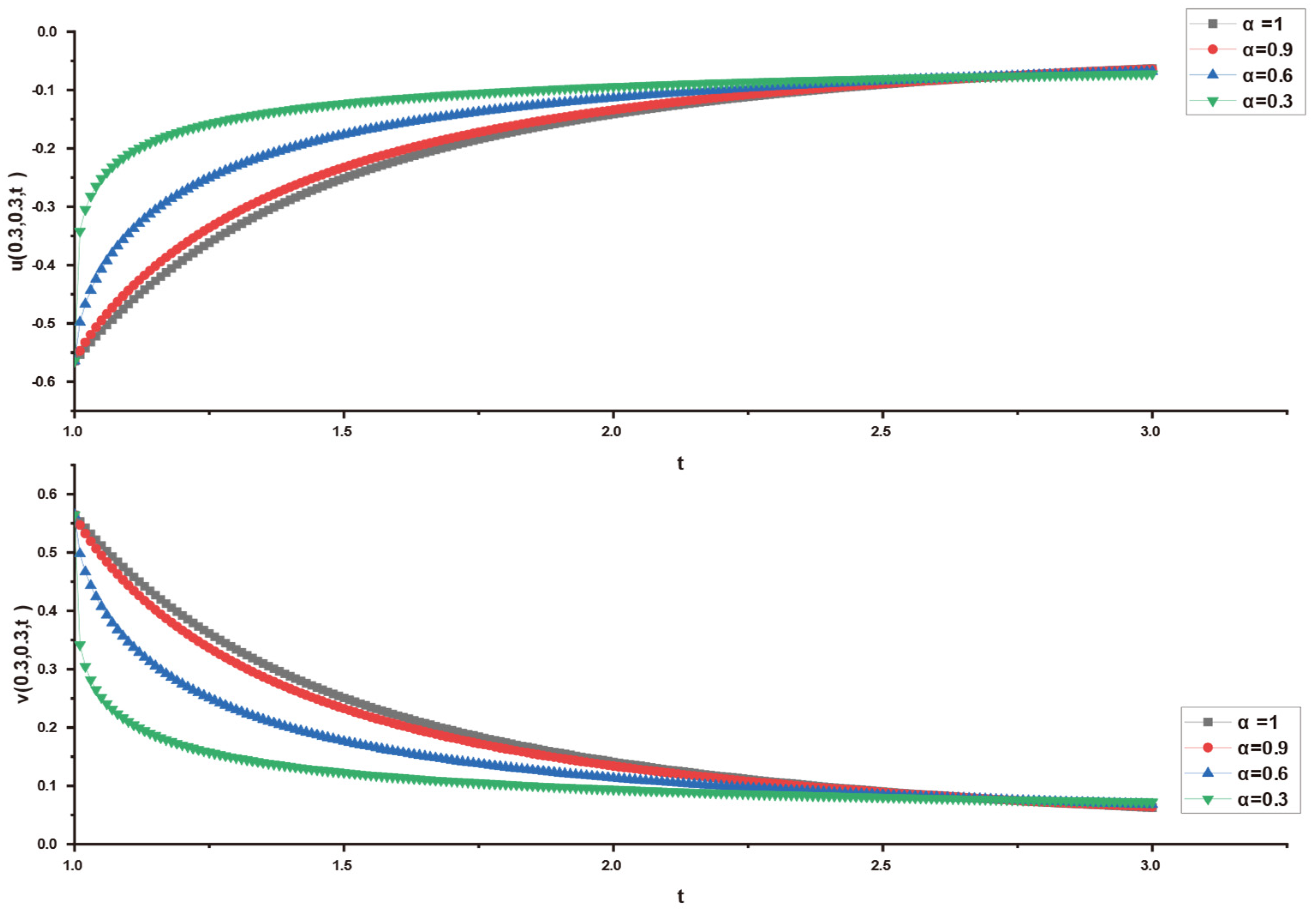 Fractalfract 09 00023 g002