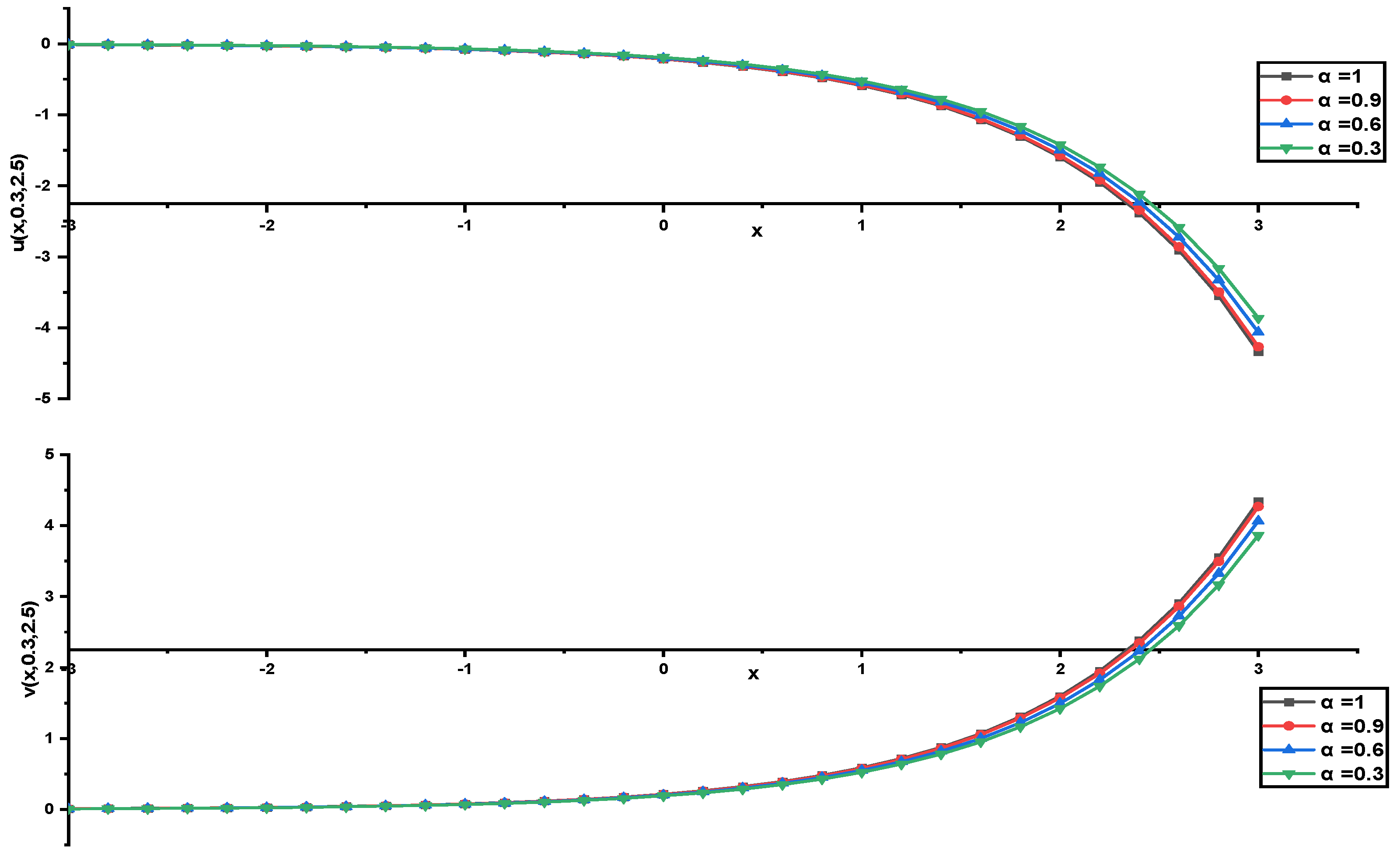 Fractalfract 09 00023 g007