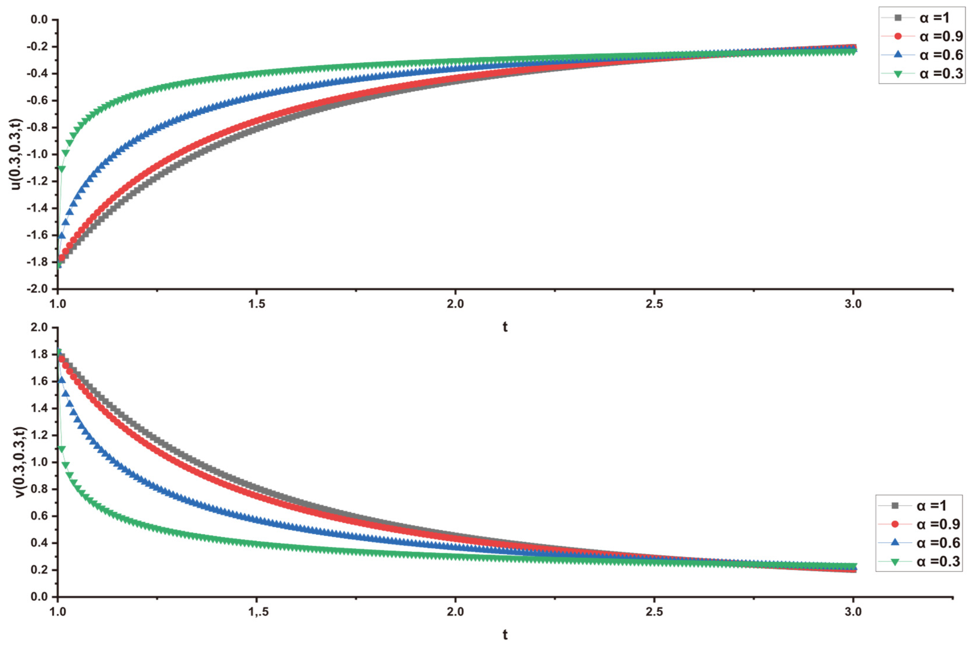 Fractalfract 09 00023 g008