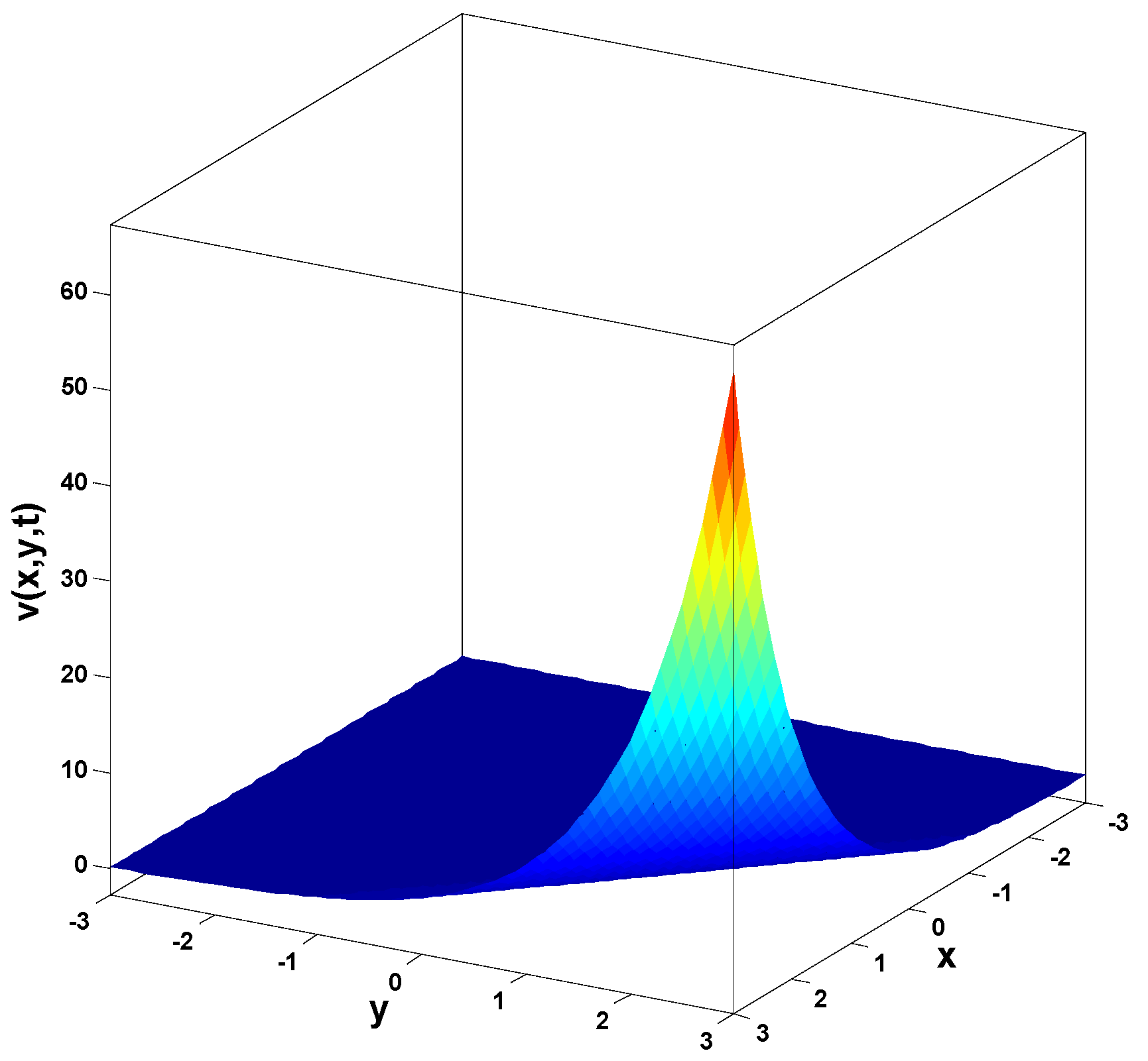 Fractalfract 09 00023 g009b