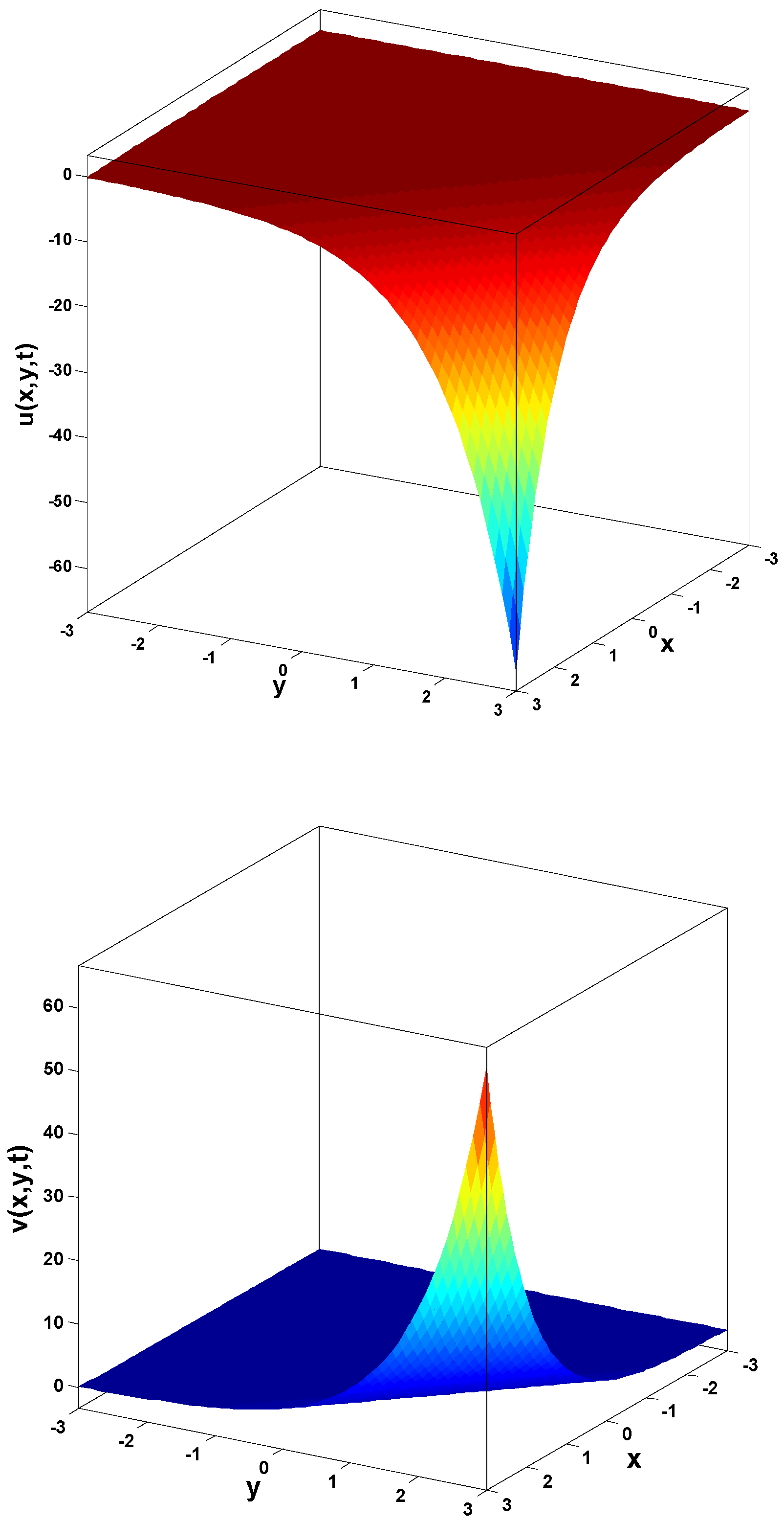 Fractalfract 09 00023 g010