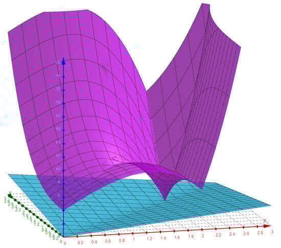 Fractalfract 09 00040 g001
