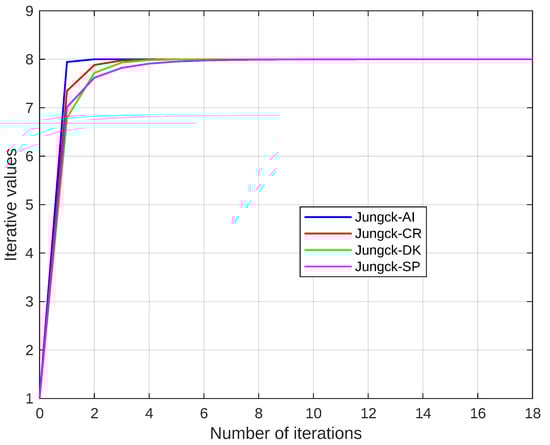 Fractalfract 09 00040 g002