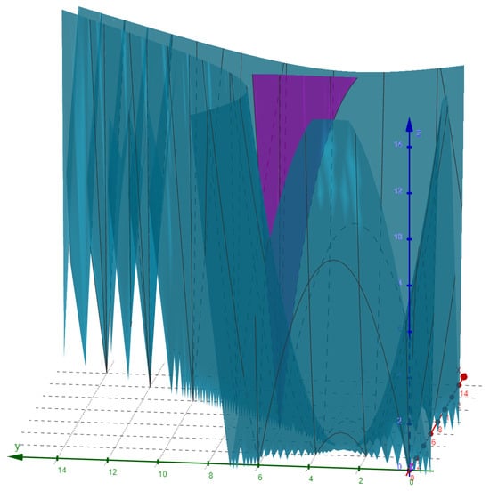 Fractalfract 09 00040 g003