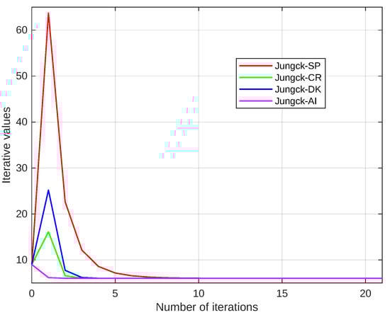 Fractalfract 09 00040 g004