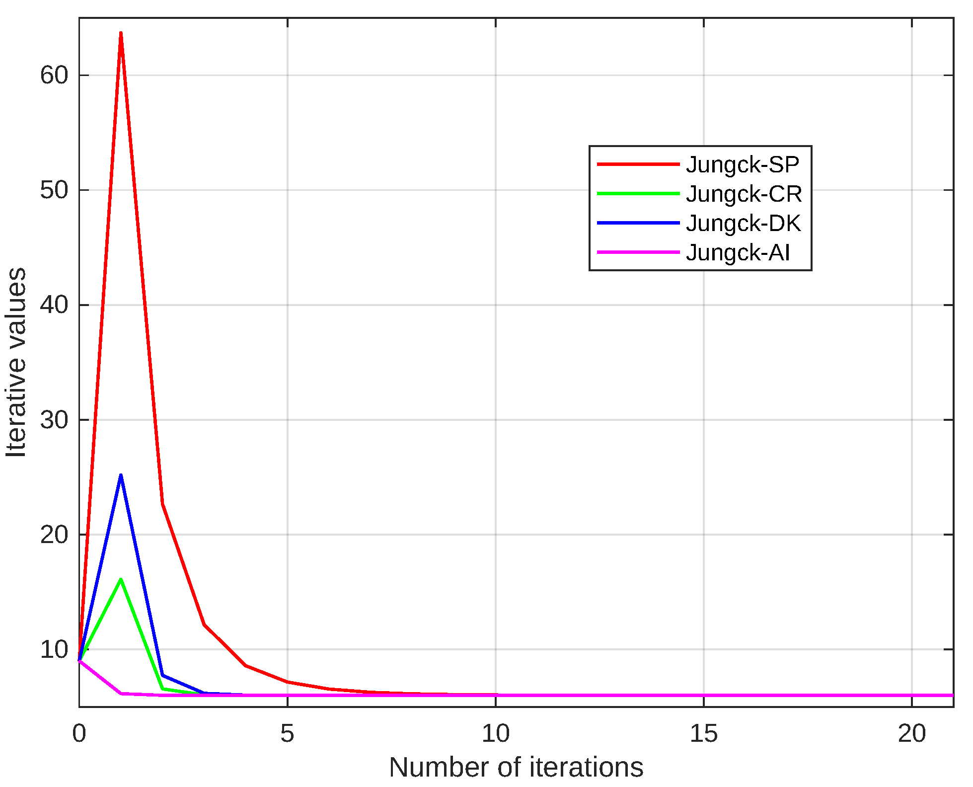 Fractalfract 09 00040 g004