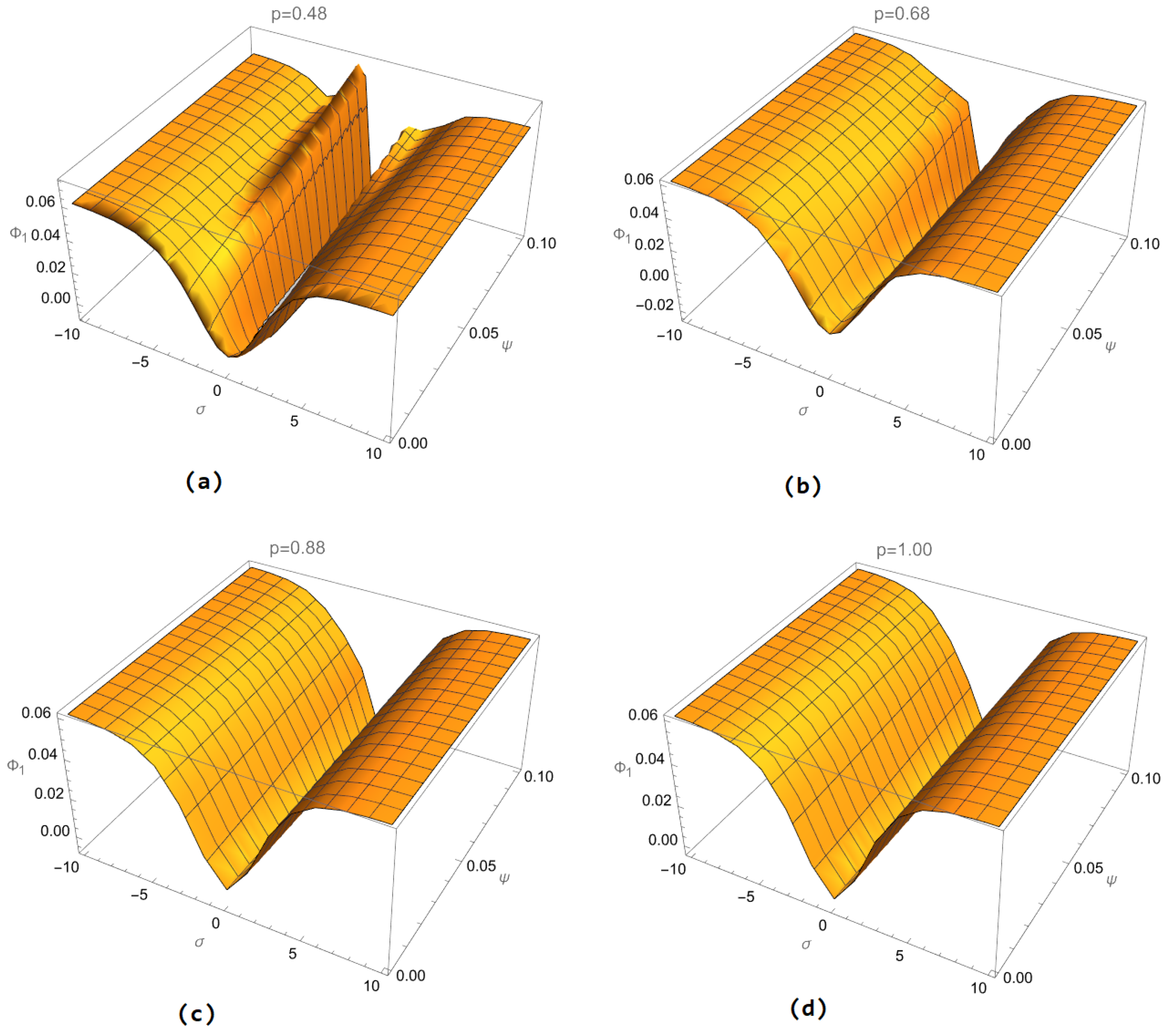 Fractalfract 09 00050 g001