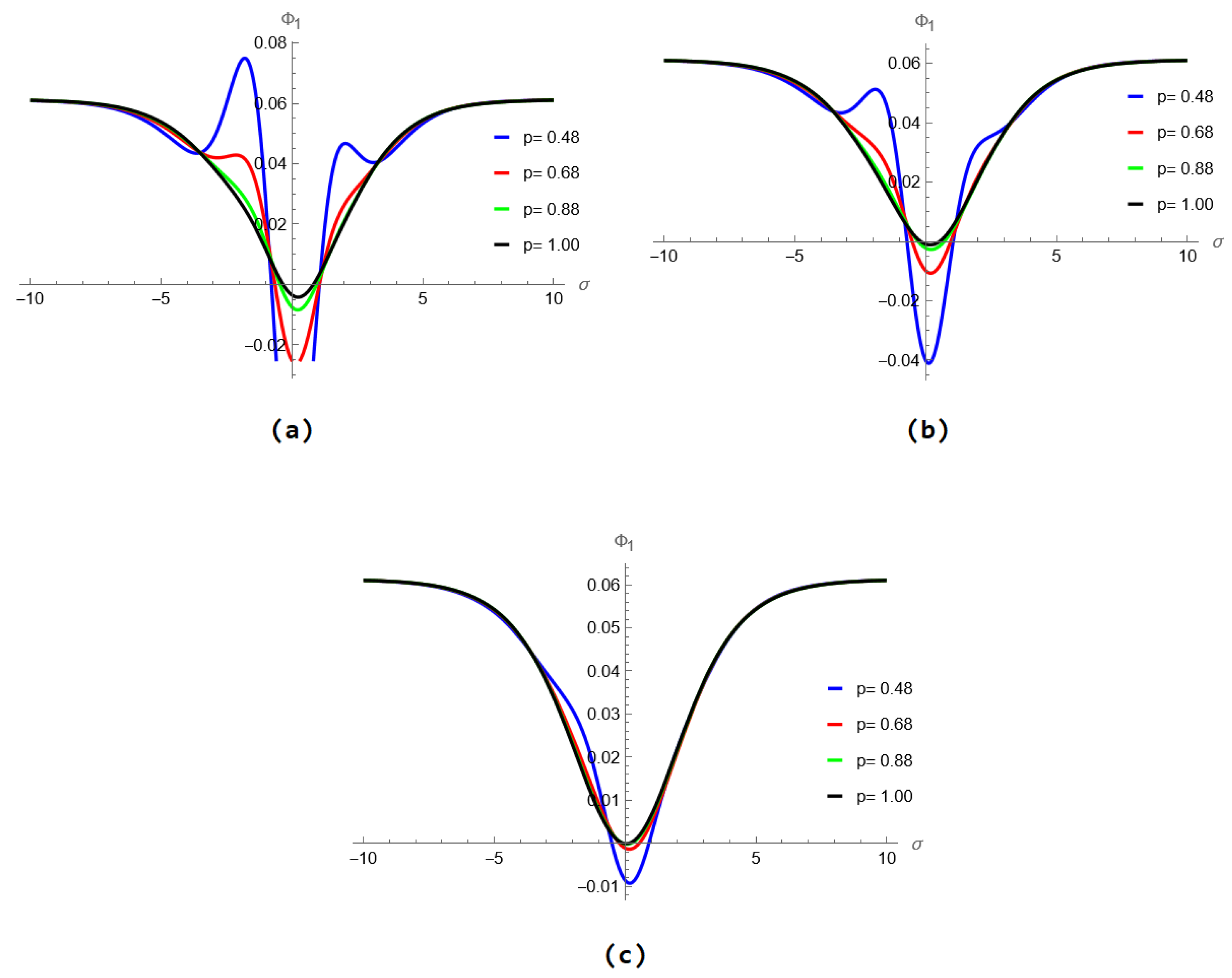 Fractalfract 09 00050 g002