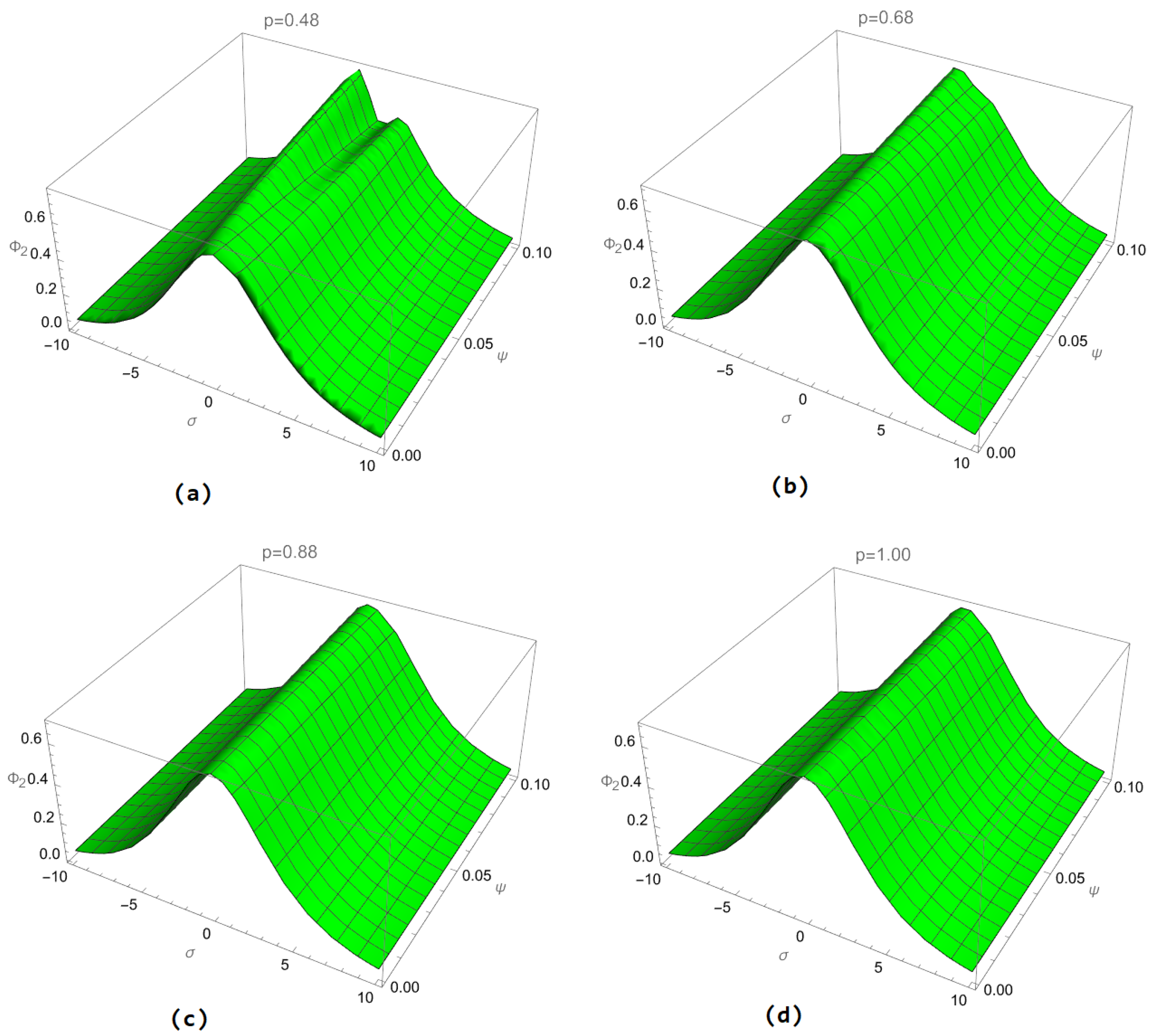 Fractalfract 09 00050 g003