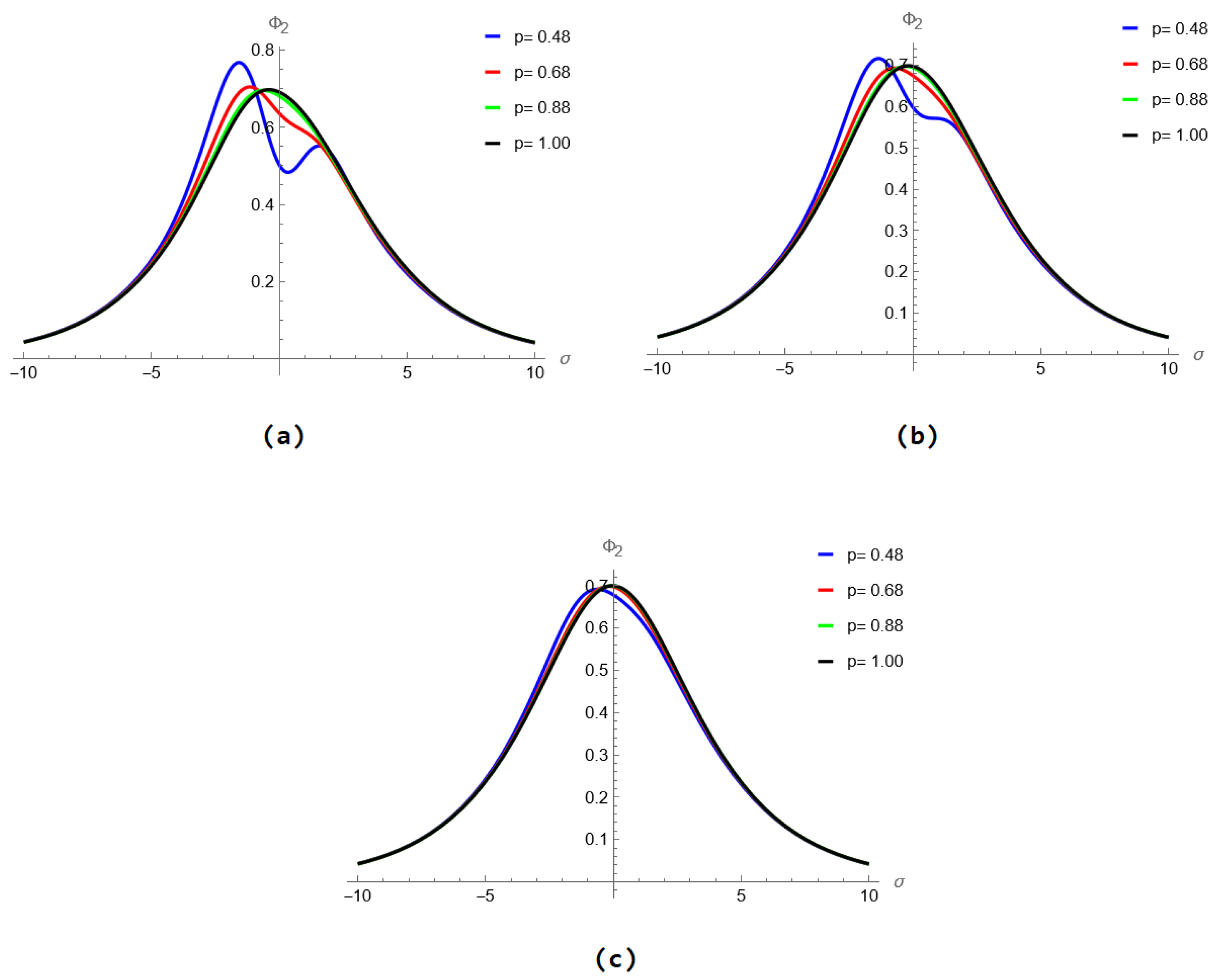 Fractalfract 09 00050 g004